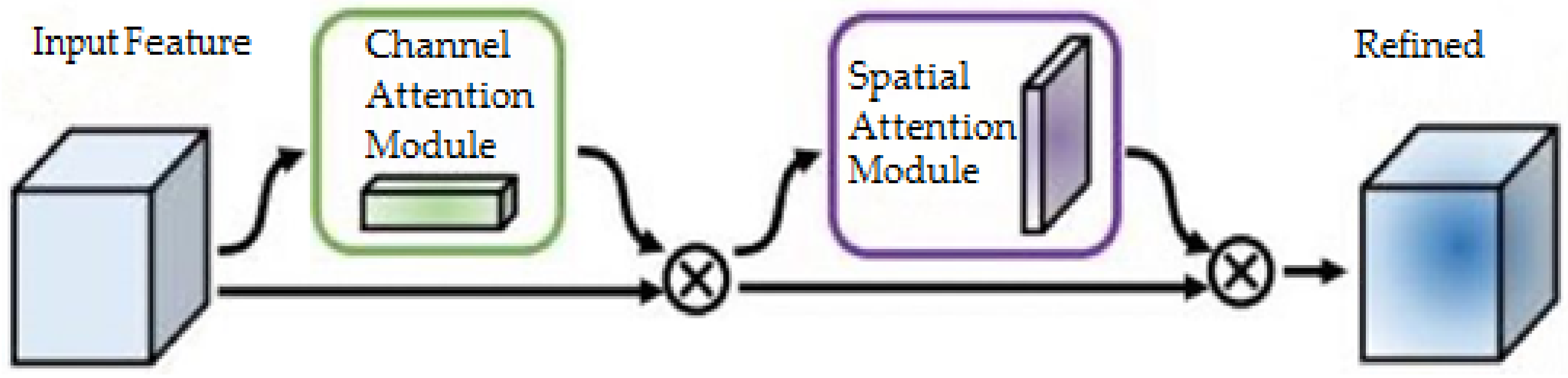 Agriculture 12 01679 g006 Agriculture 12 01679 g006