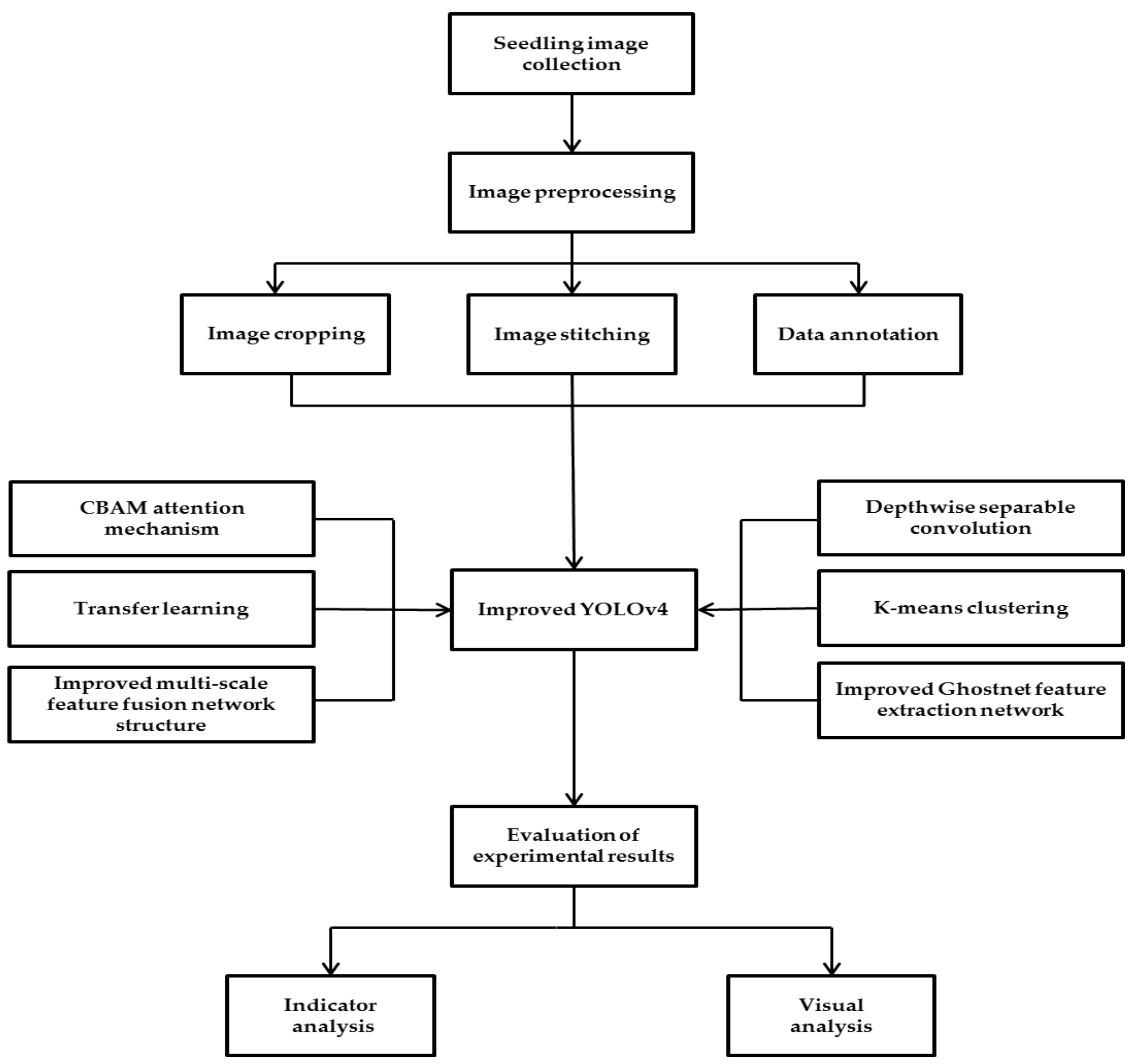 Agriculture 12 01679 g008 Agriculture 12 01679 g008