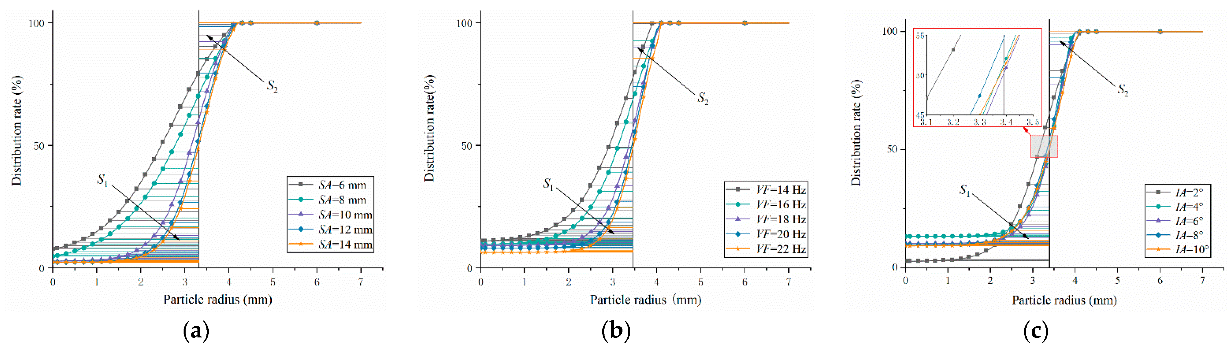 Agriculture 12 01680 g009