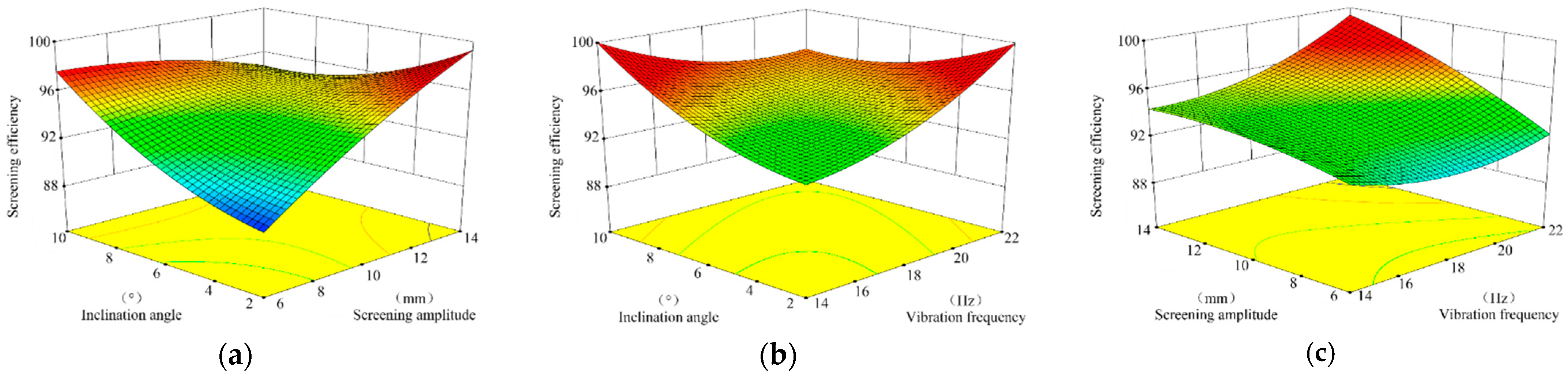 Agriculture 12 01680 g011