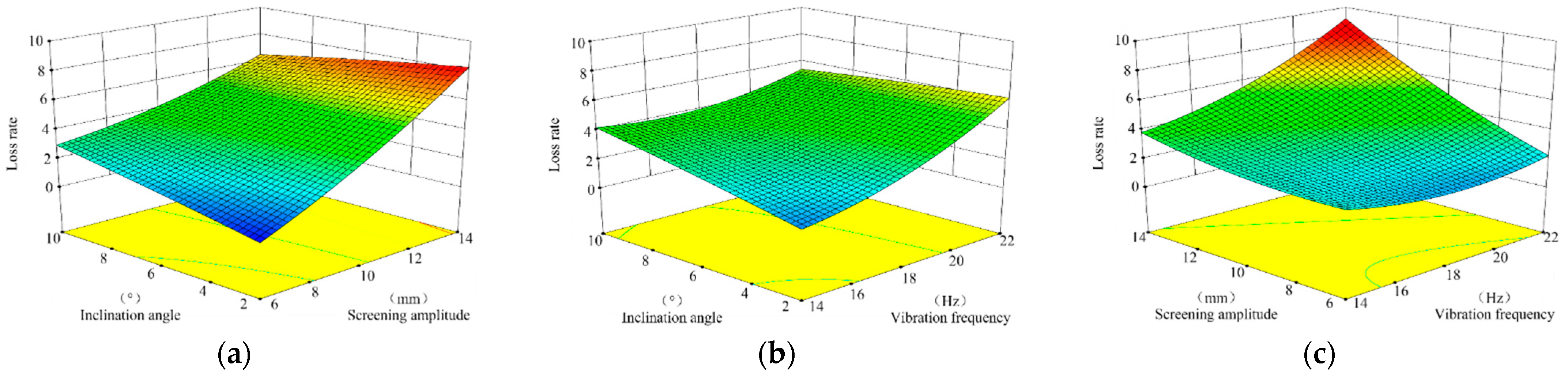Agriculture 12 01680 g012
