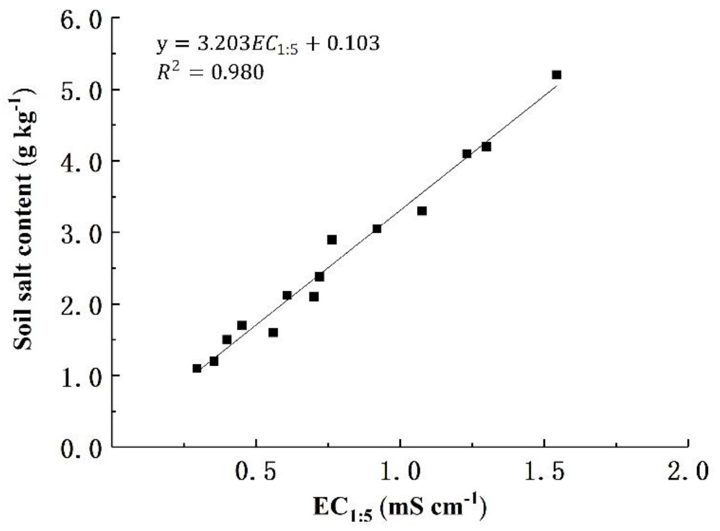 Agriculture 12 01681 g002 Agriculture 12 01681 g002