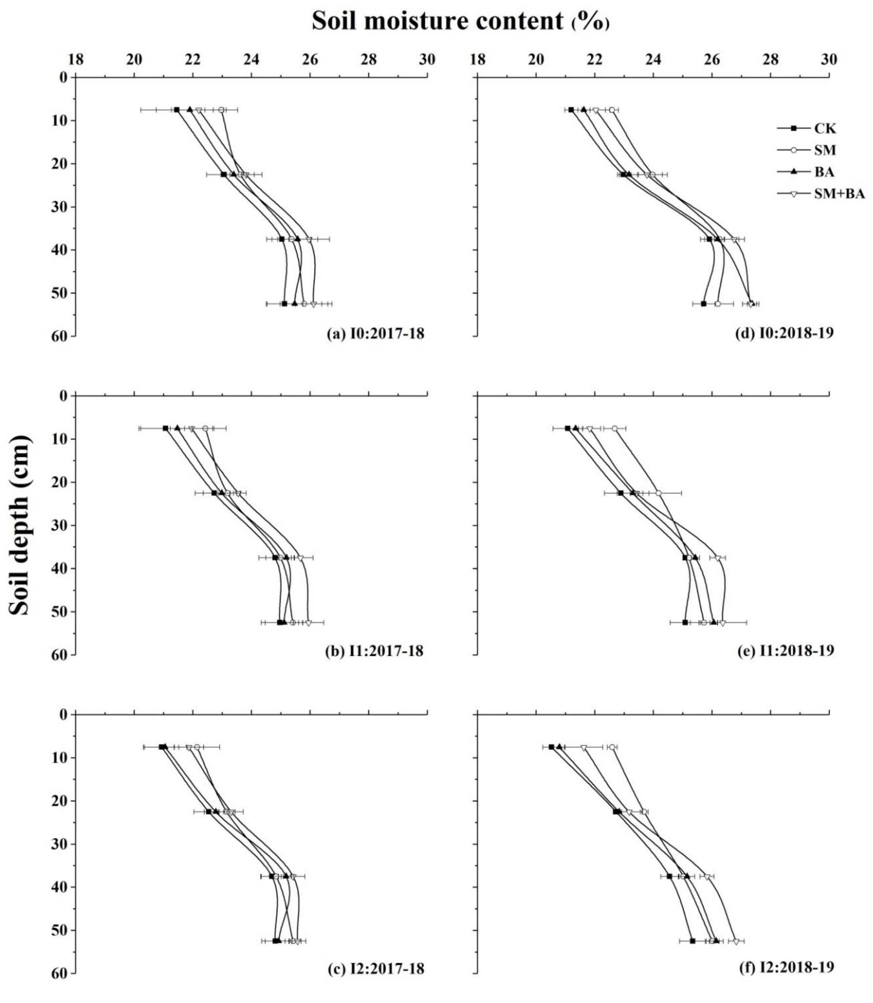 Agriculture 12 01681 g003 Agriculture 12 01681 g003