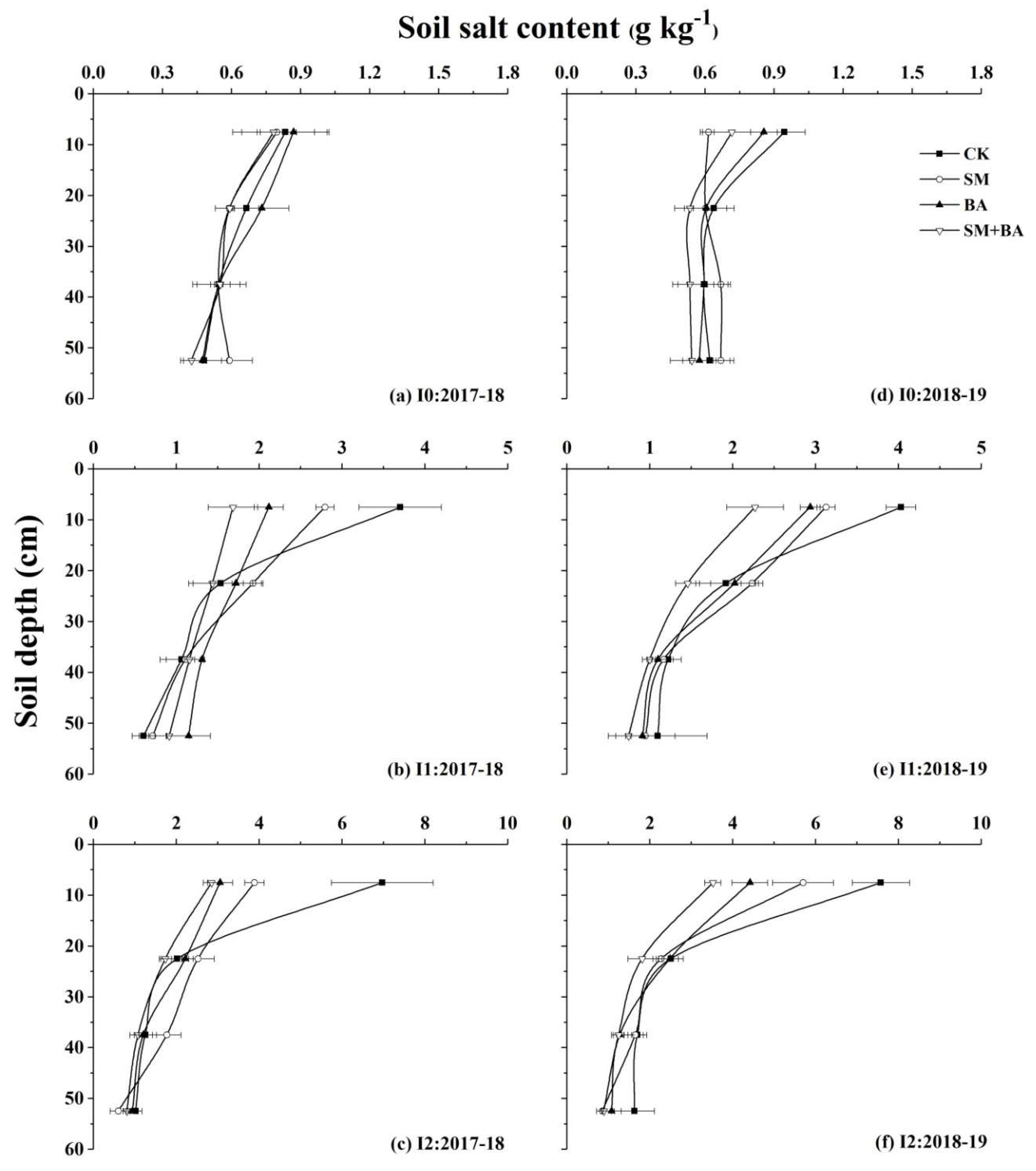 Agriculture 12 01681 g004 Agriculture 12 01681 g004