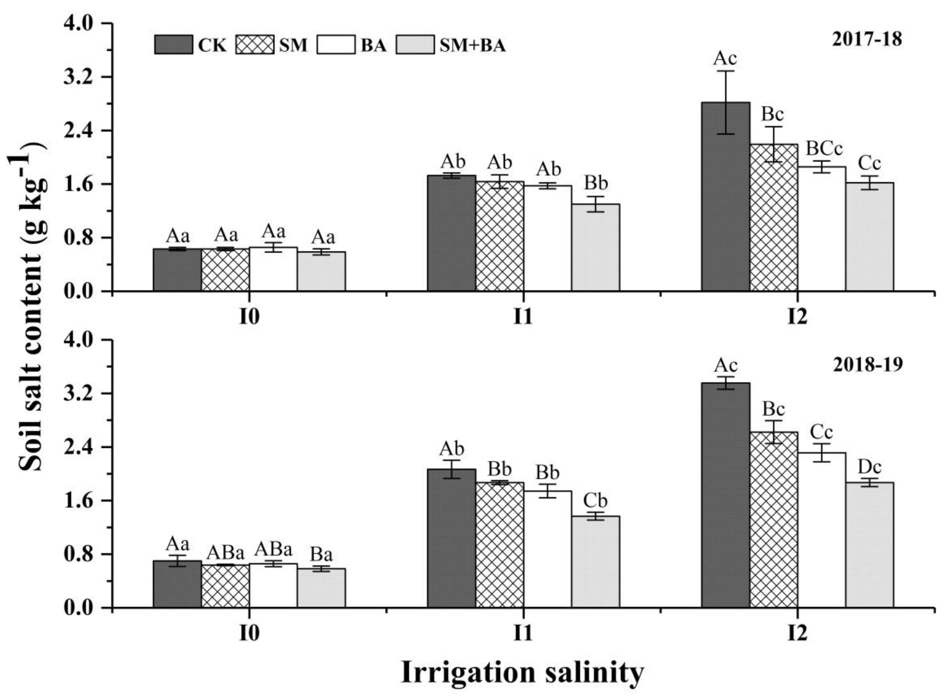 Agriculture 12 01681 g005 Agriculture 12 01681 g005