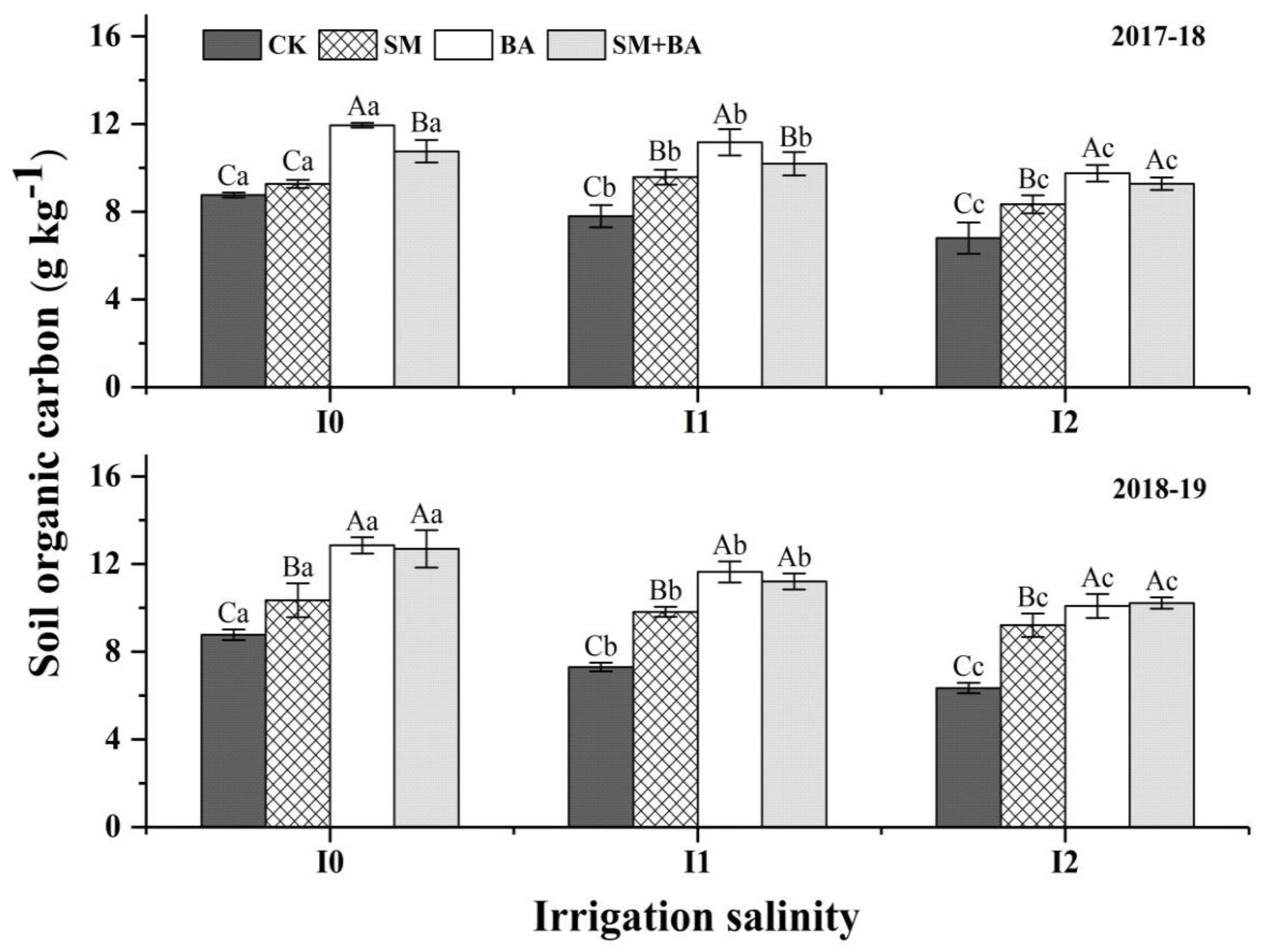 Agriculture 12 01681 g006 Agriculture 12 01681 g006