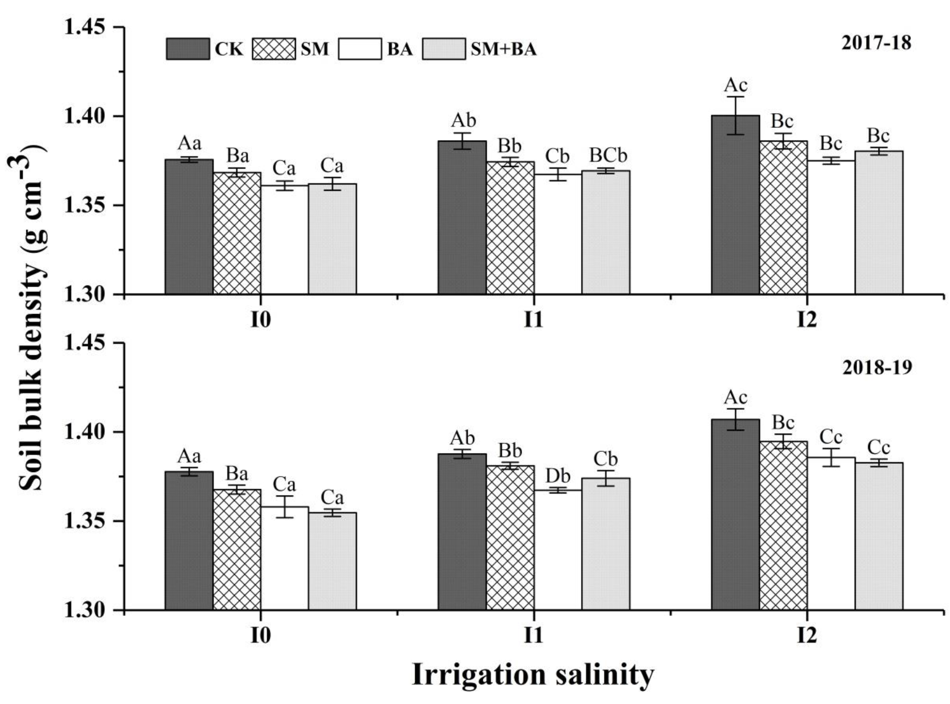 Agriculture 12 01681 g007 Agriculture 12 01681 g007
