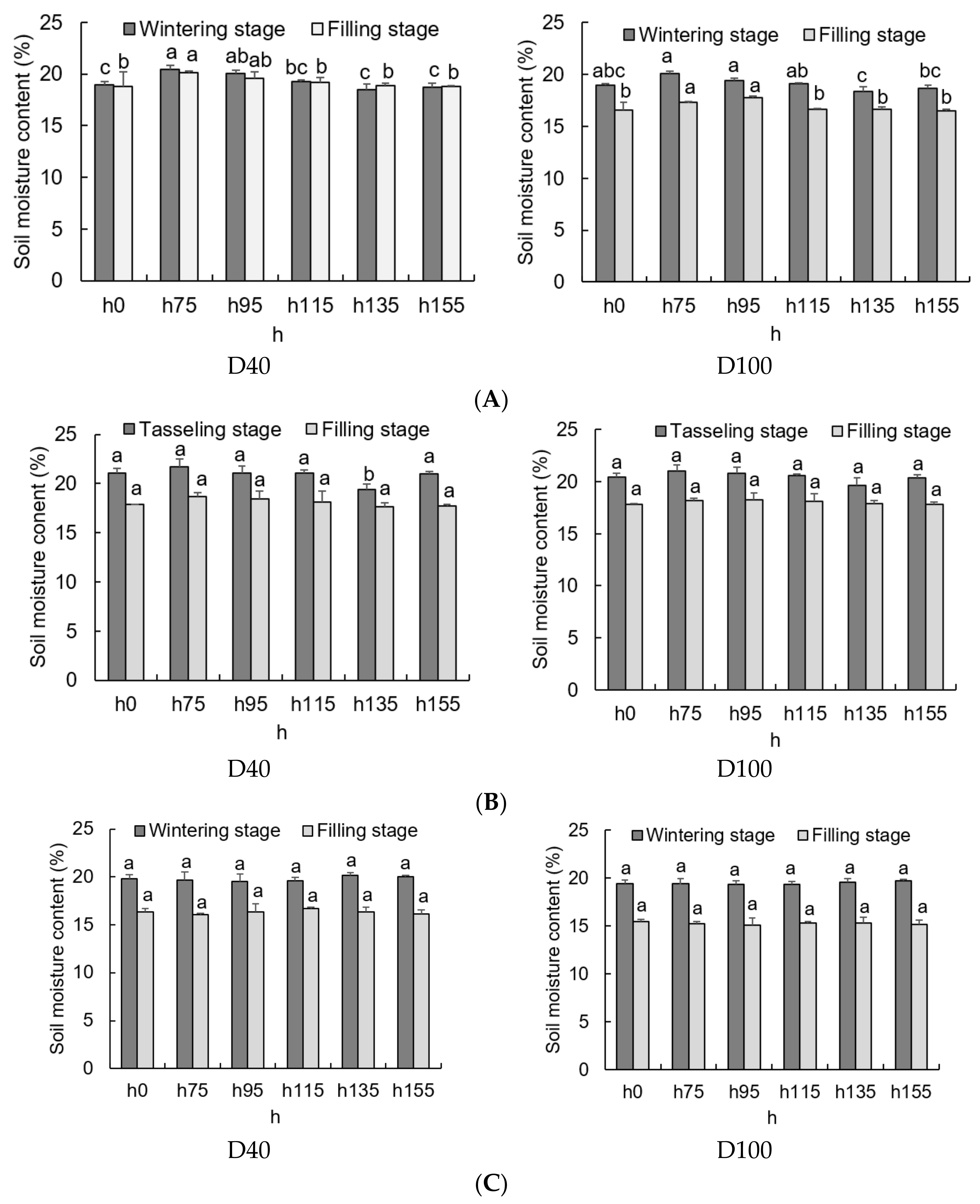 Agriculture 12 01684 g006