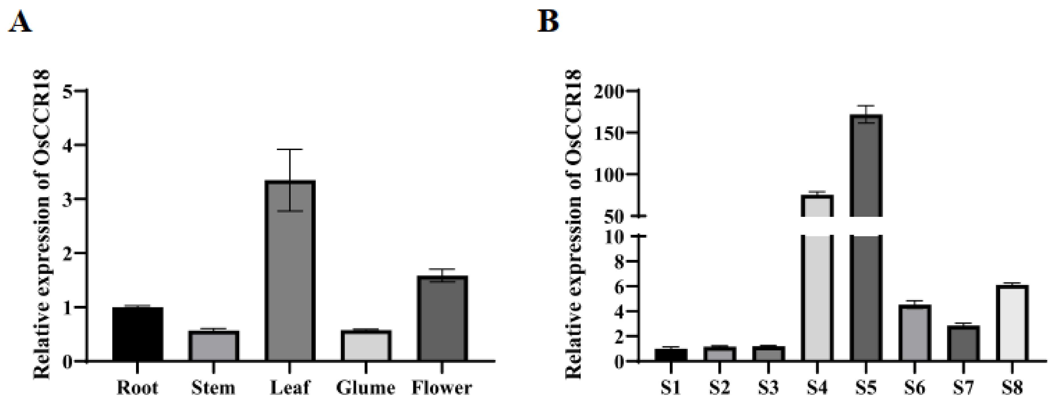 Agriculture 12 01685 g001