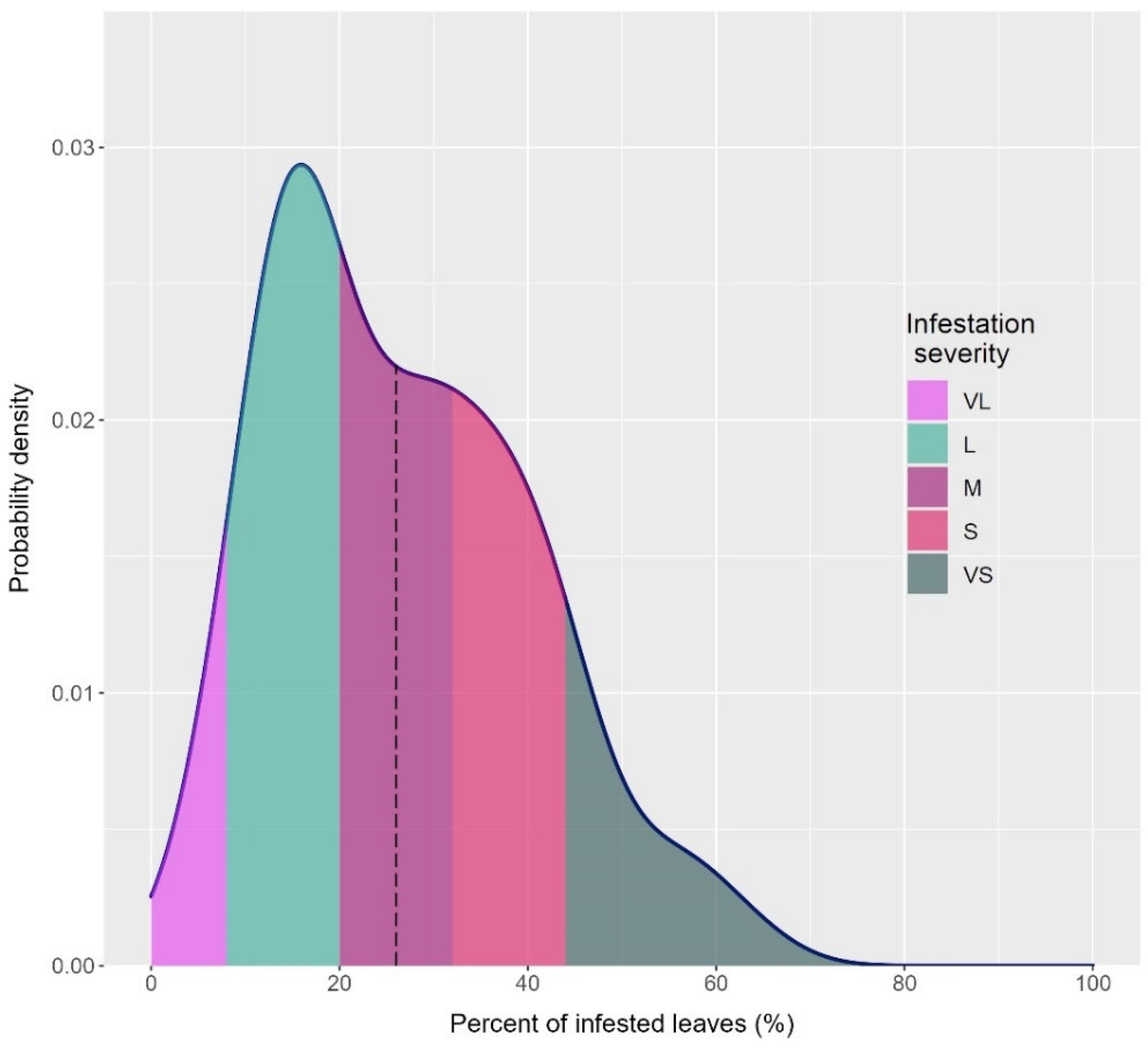 Agriculture 12 01686 g001