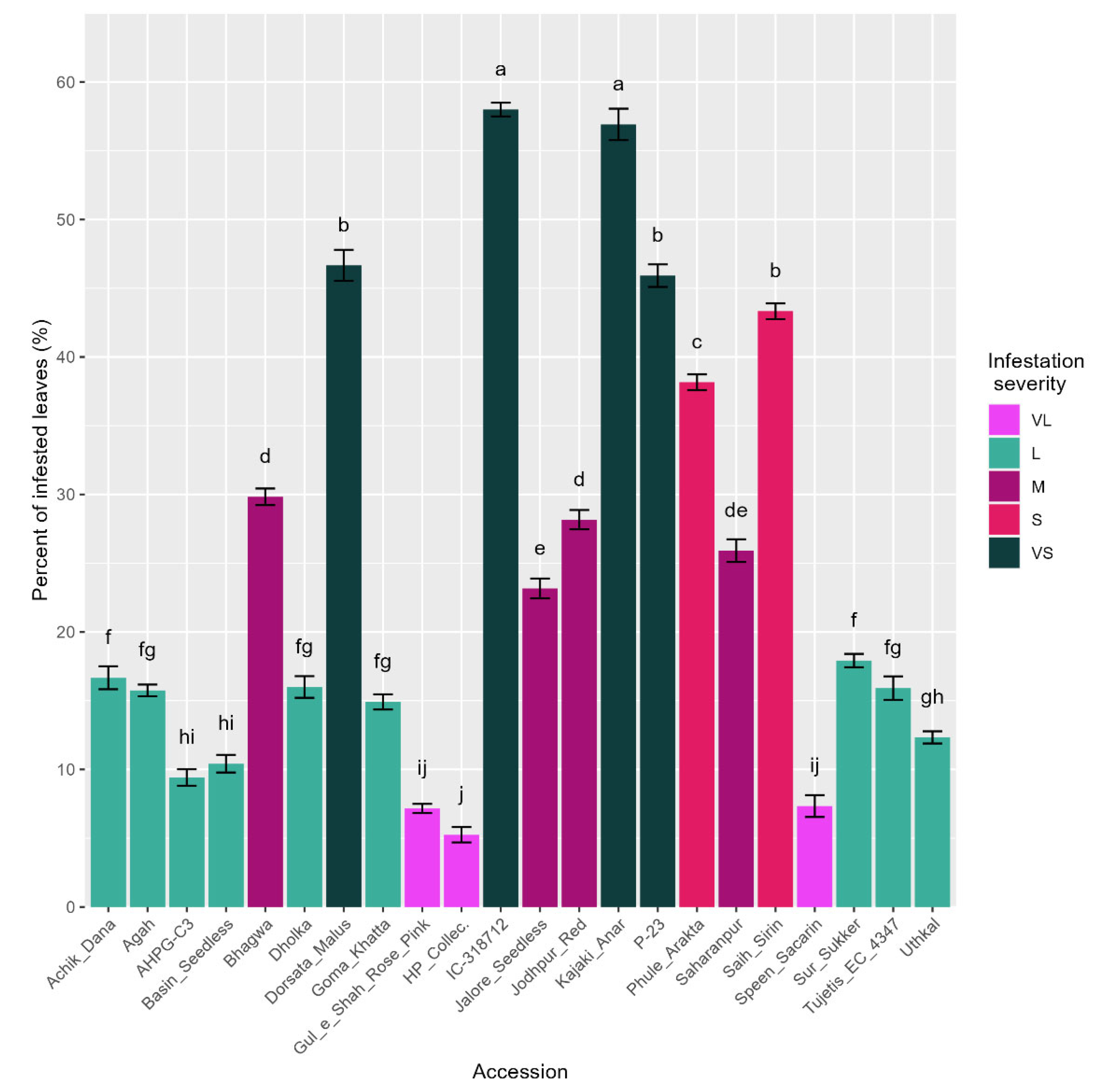 Agriculture 12 01686 g002