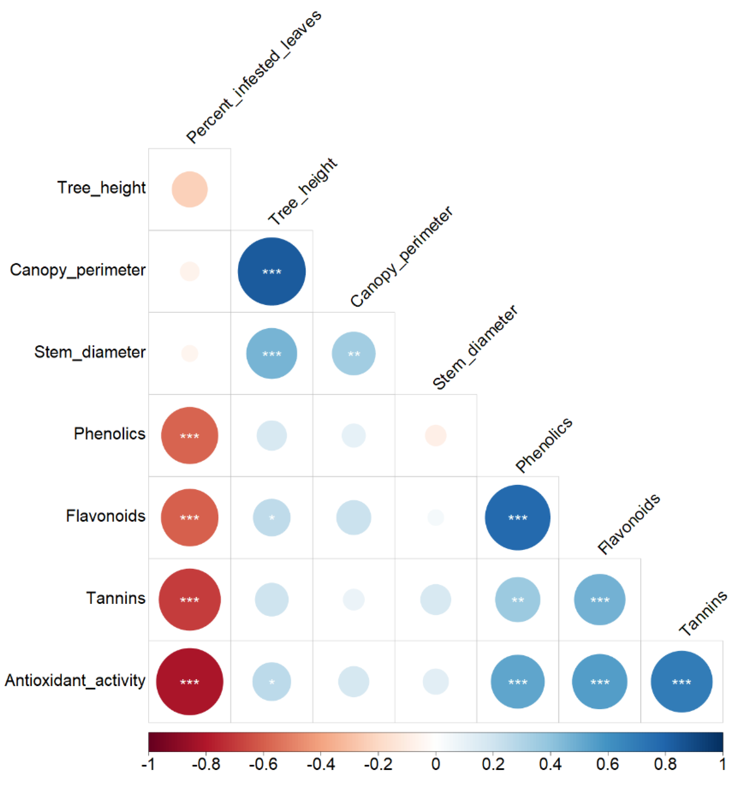 Agriculture 12 01686 g003