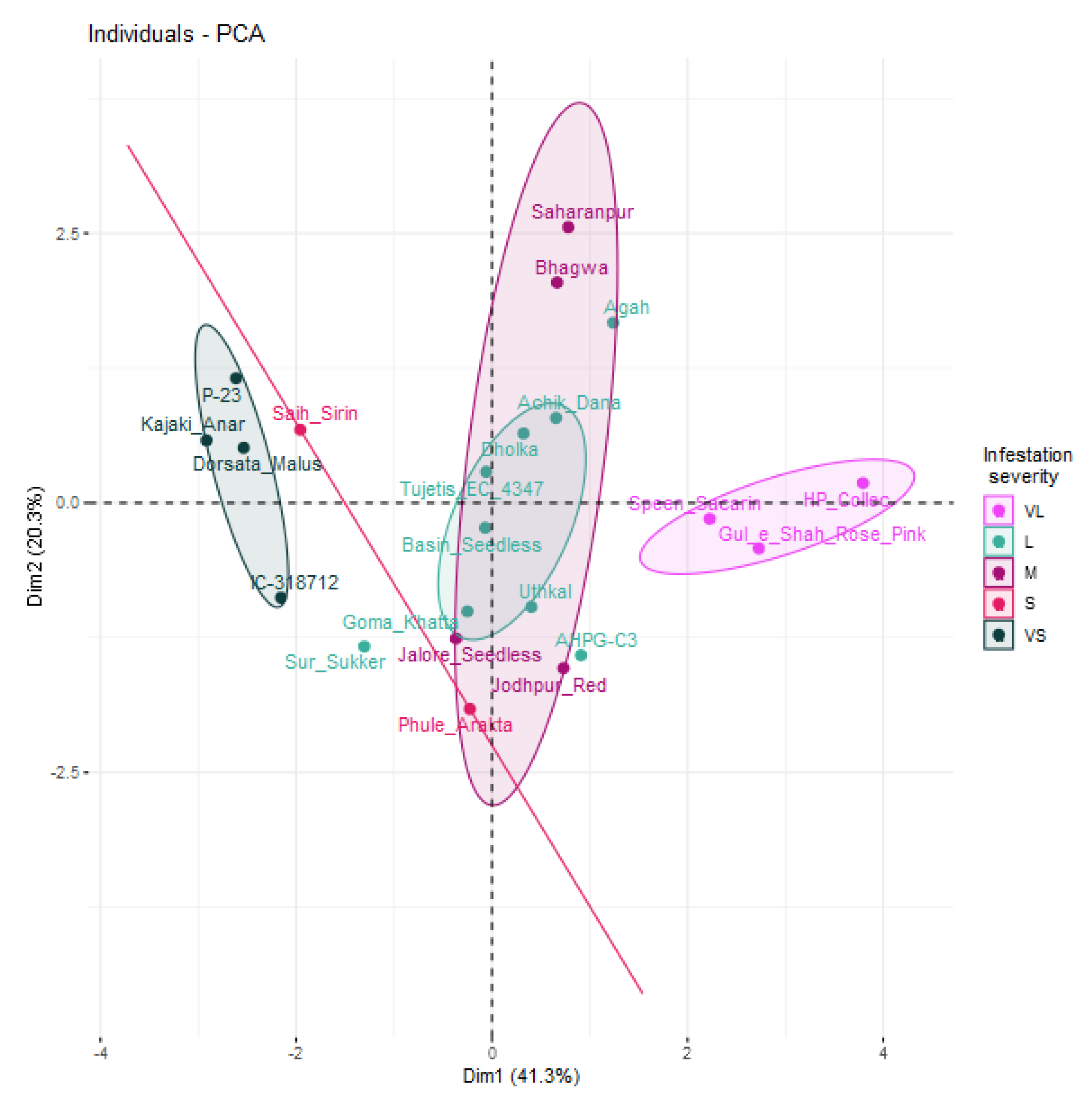 Agriculture 12 01686 g004