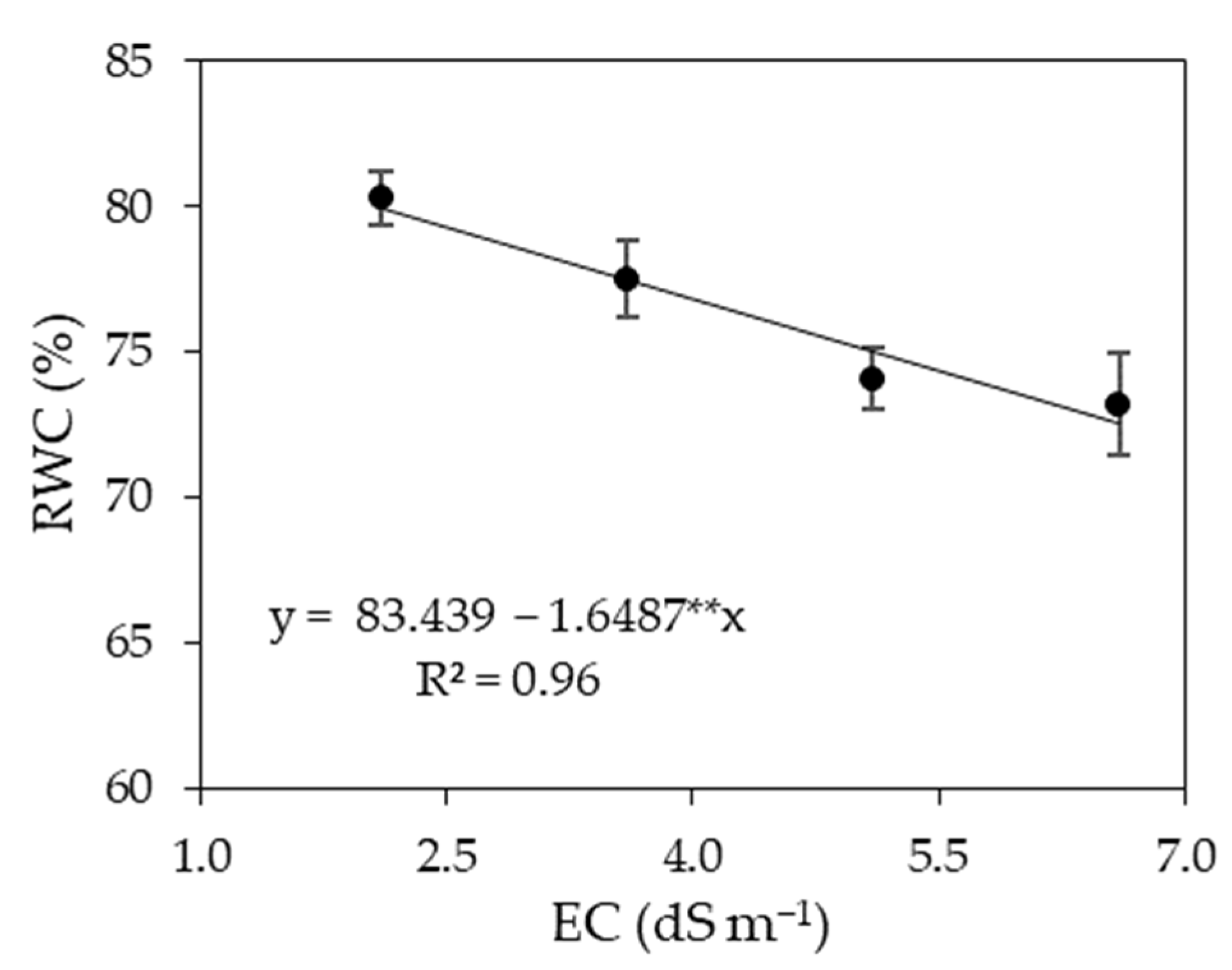 Agriculture 12 01687 g003 Agriculture 12 01687 g003