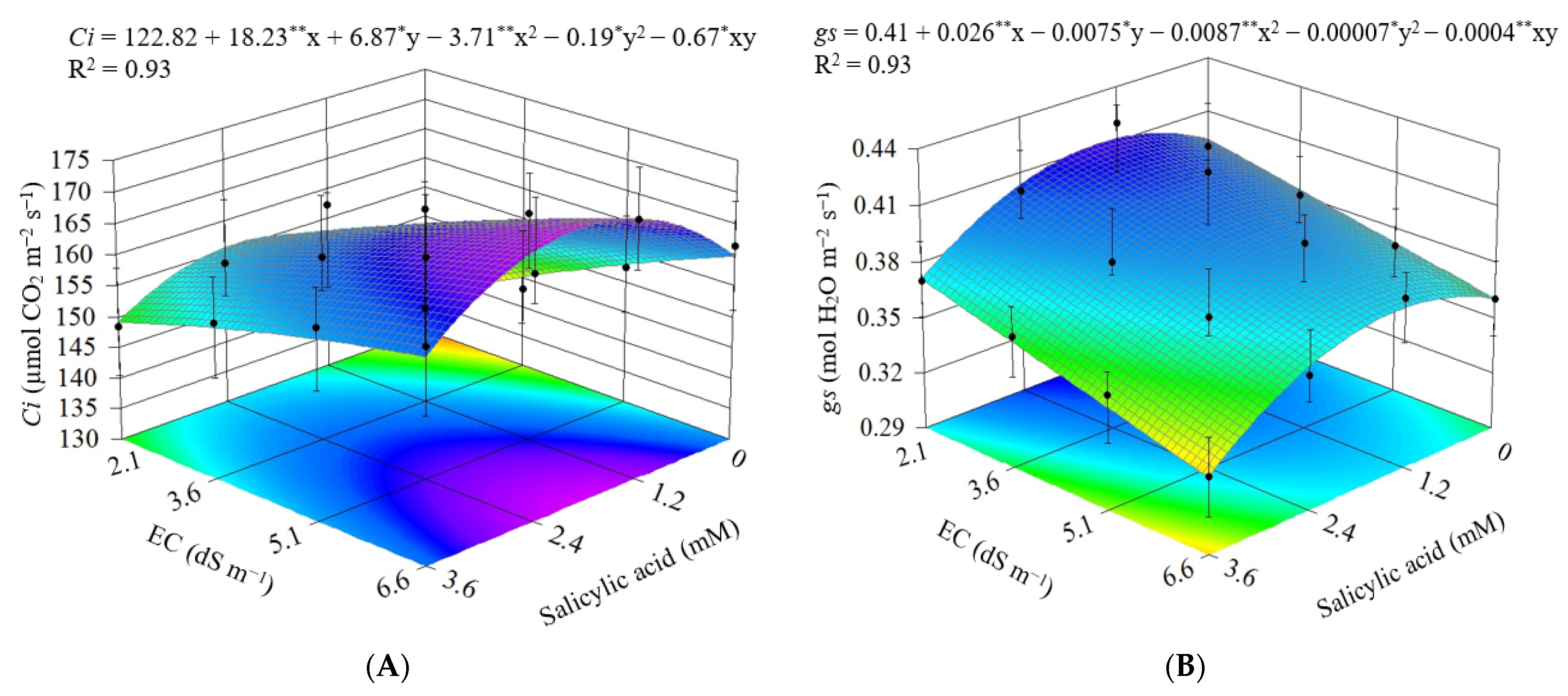 Agriculture 12 01687 g004 Agriculture 12 01687 g004