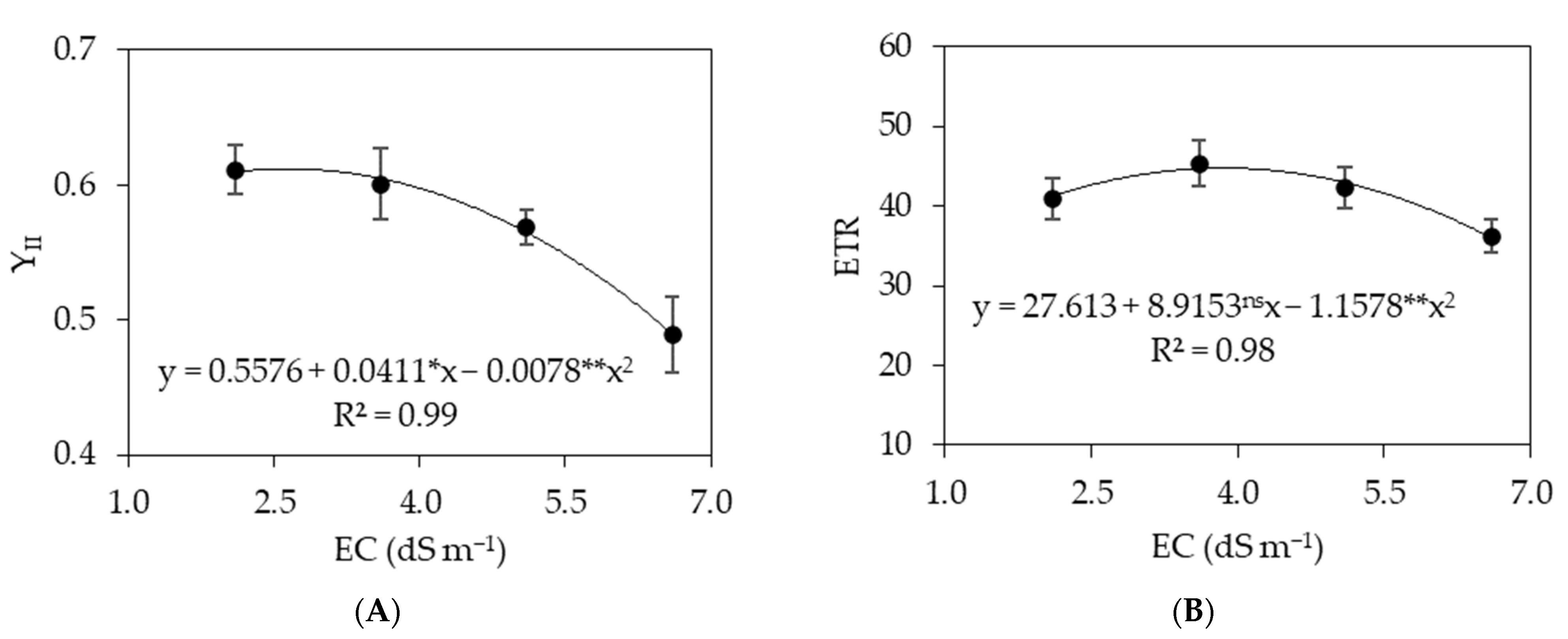 Agriculture 12 01687 g006 Agriculture 12 01687 g006