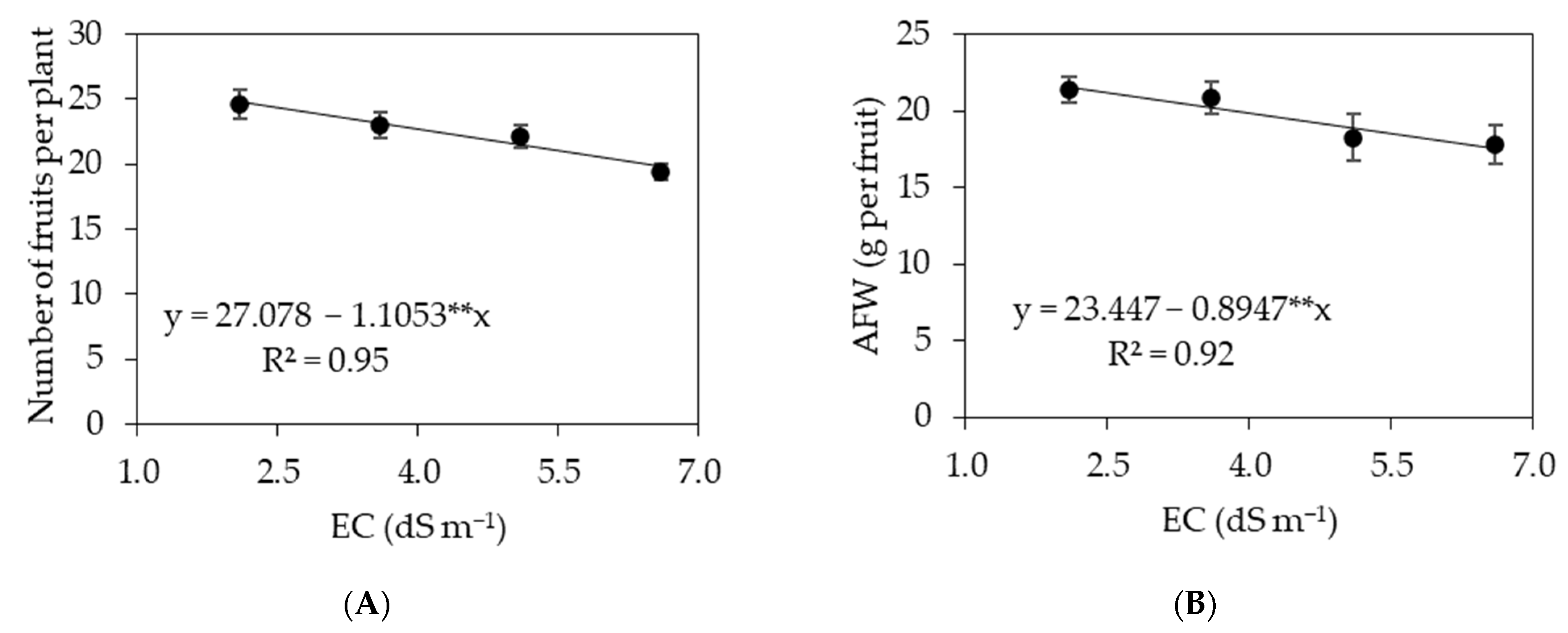 Agriculture 12 01687 g007a Agriculture 12 01687 g007a
