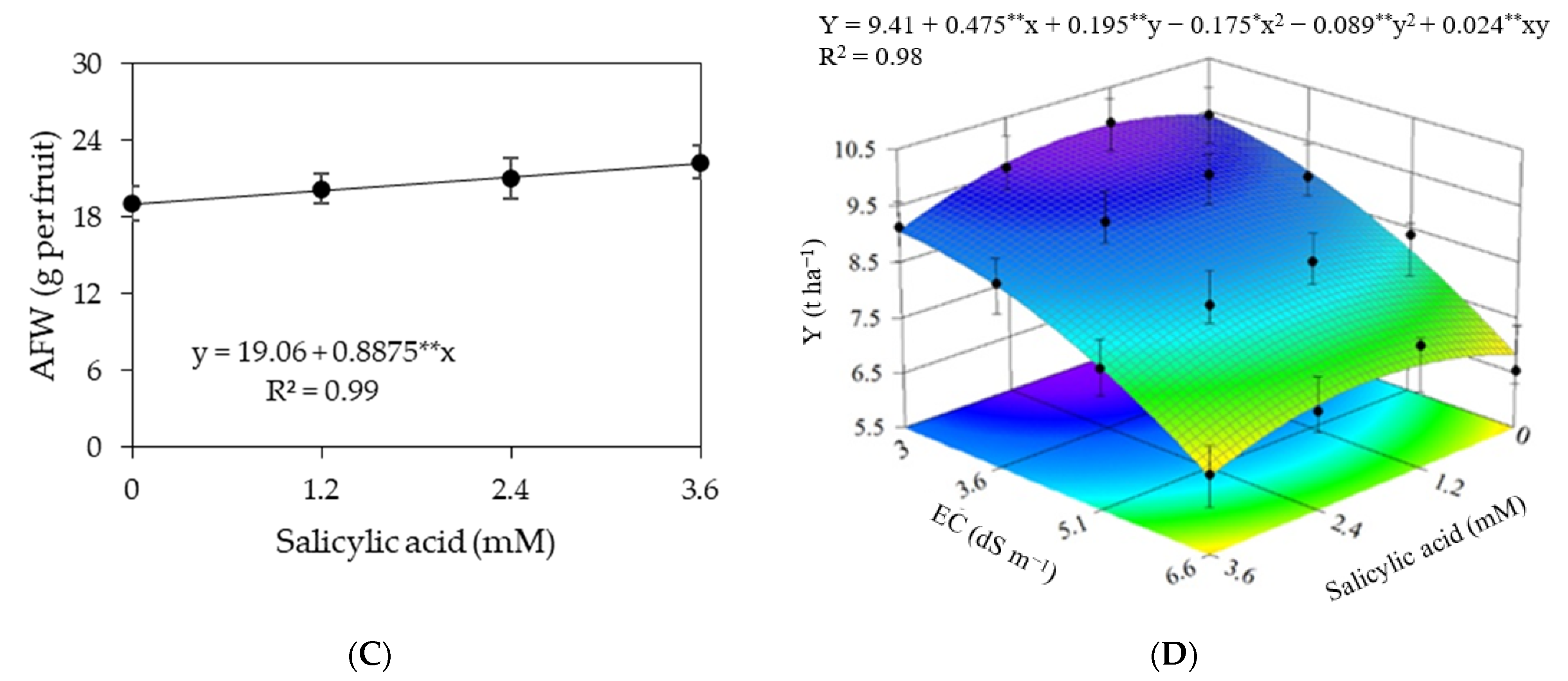 Agriculture 12 01687 g007b Agriculture 12 01687 g007b