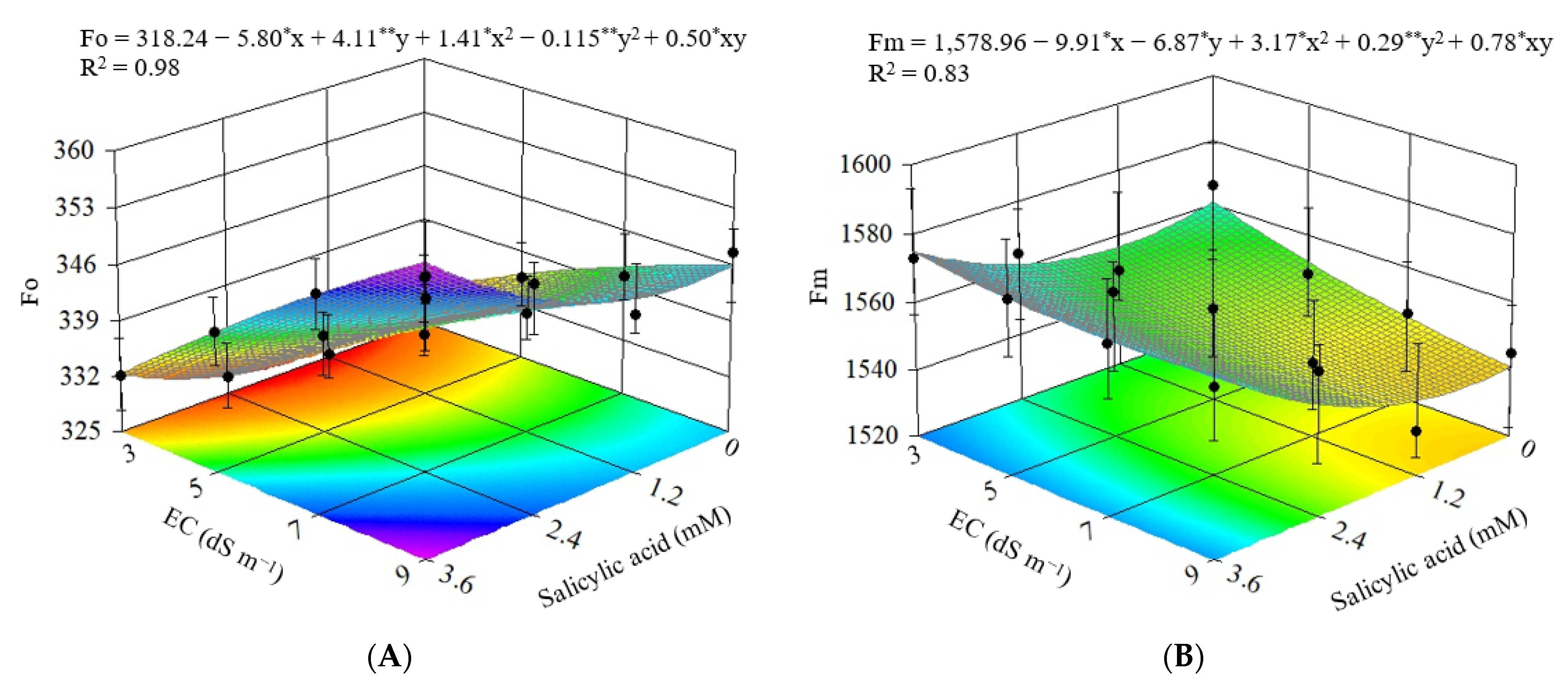 Agriculture 12 01687 g014a Agriculture 12 01687 g014a