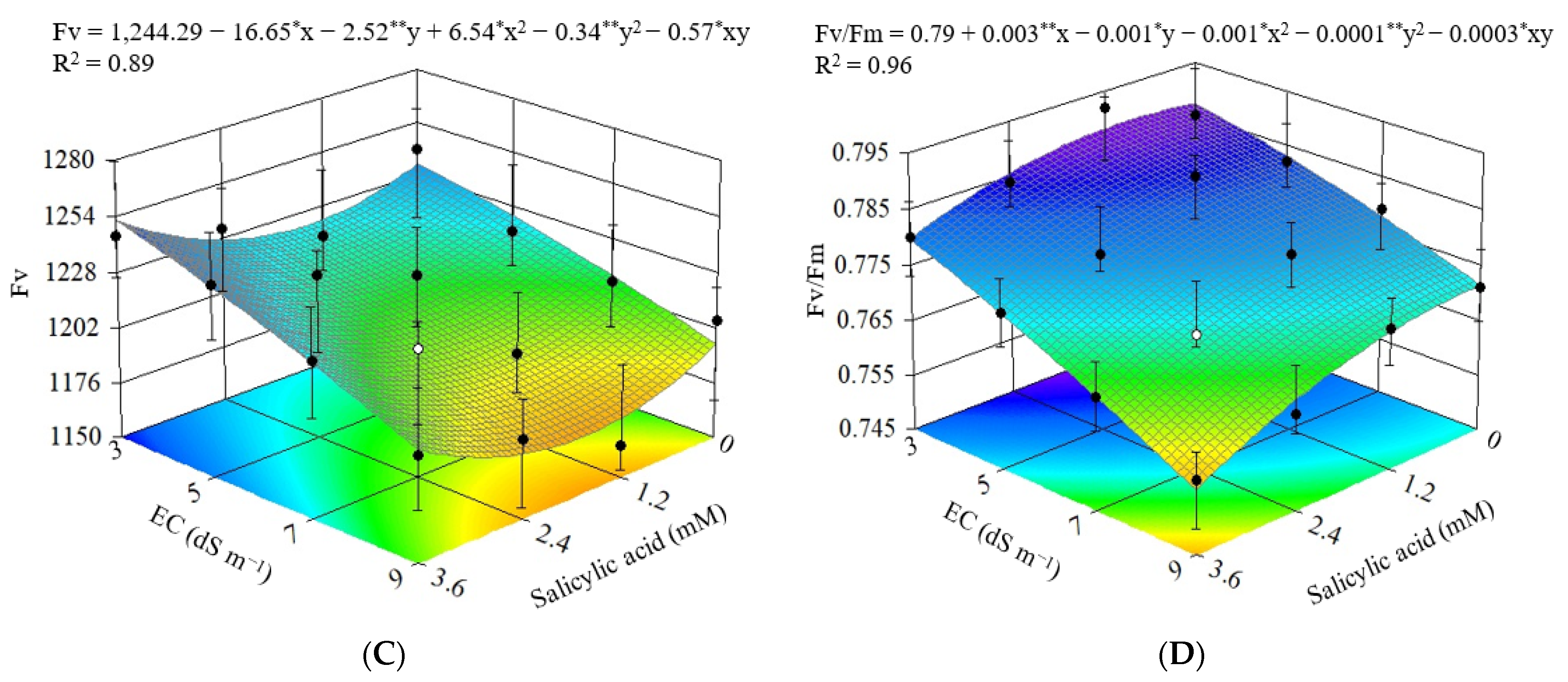 Agriculture 12 01687 g014b Agriculture 12 01687 g014b