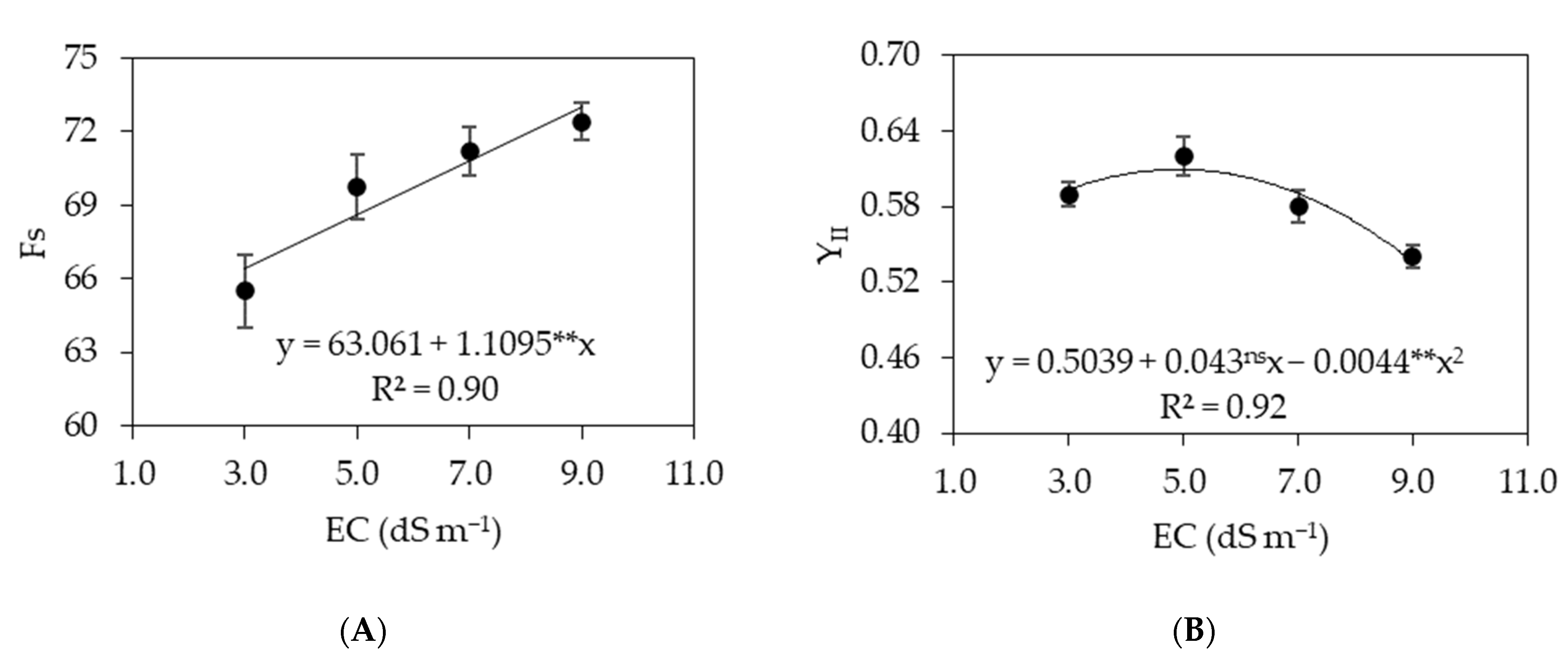 Agriculture 12 01687 g015a Agriculture 12 01687 g015a