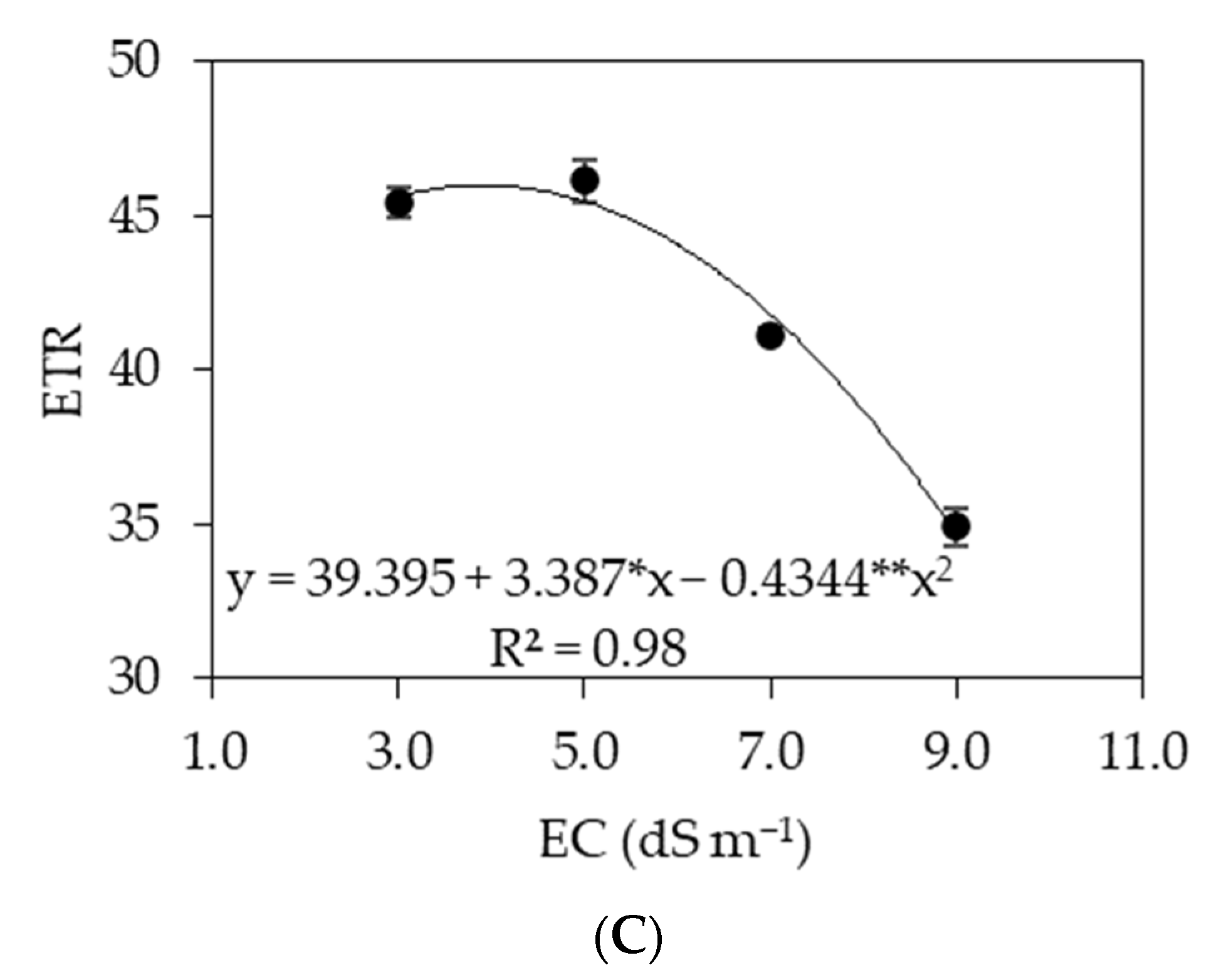 Agriculture 12 01687 g015b Agriculture 12 01687 g015b