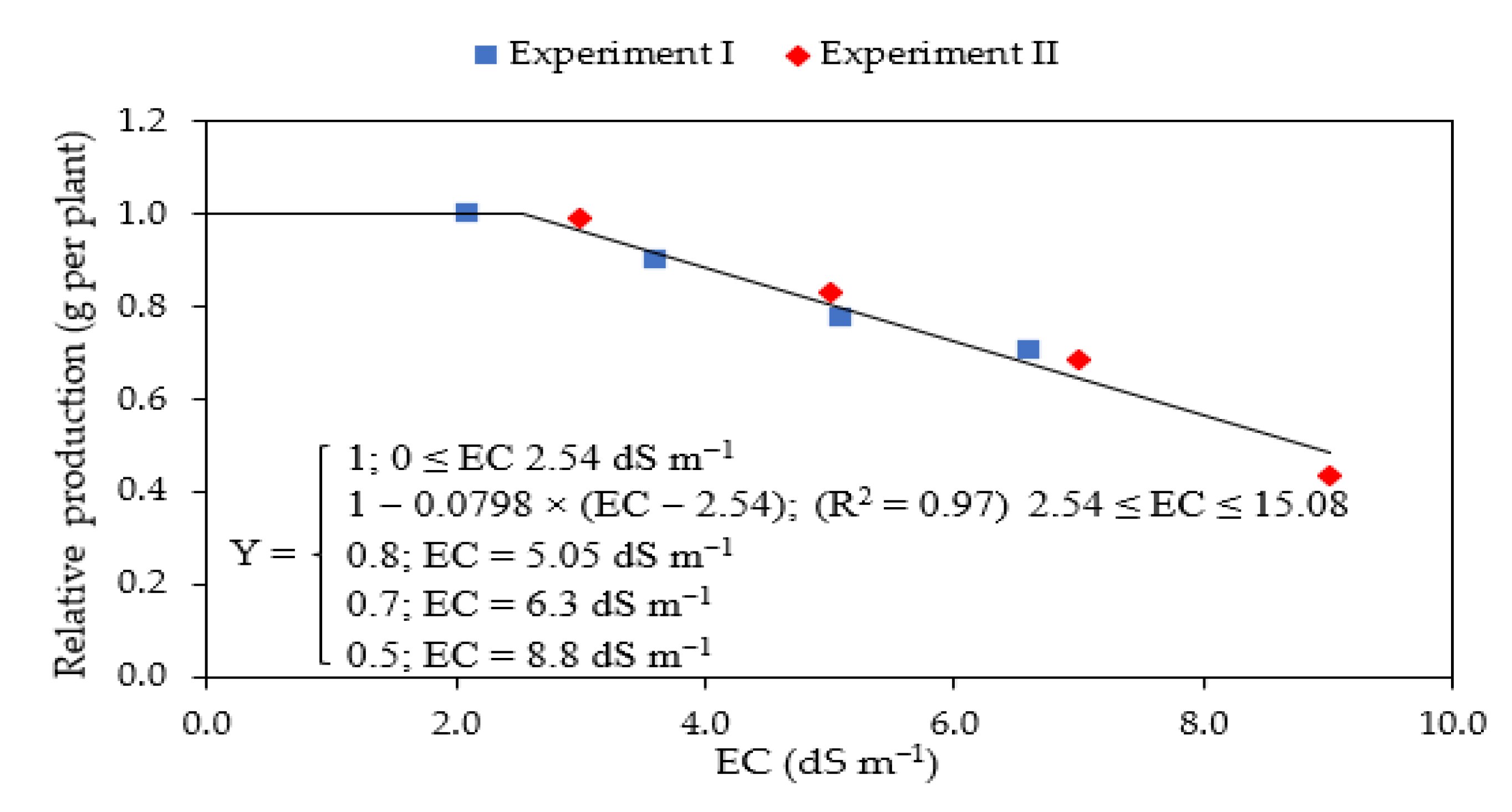 Agriculture 12 01687 g018 Agriculture 12 01687 g018