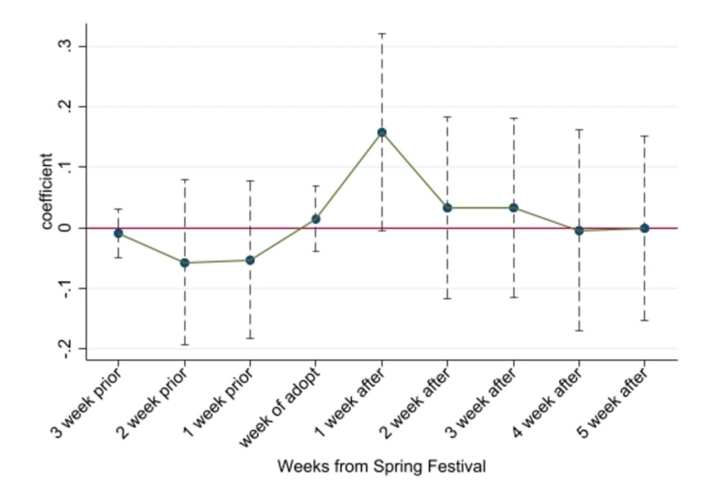 Agriculture 12 01688 g003 550