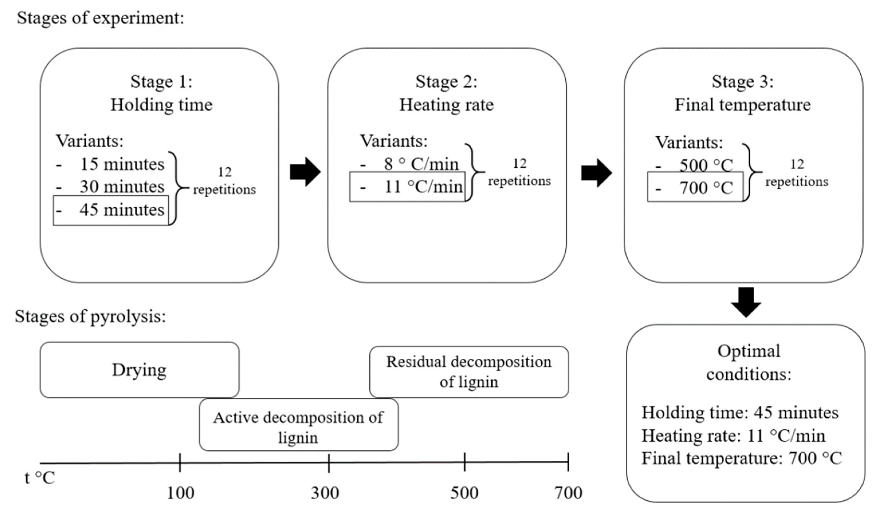 Agriculture 12 01689 g001 Agriculture 12 01689 g001