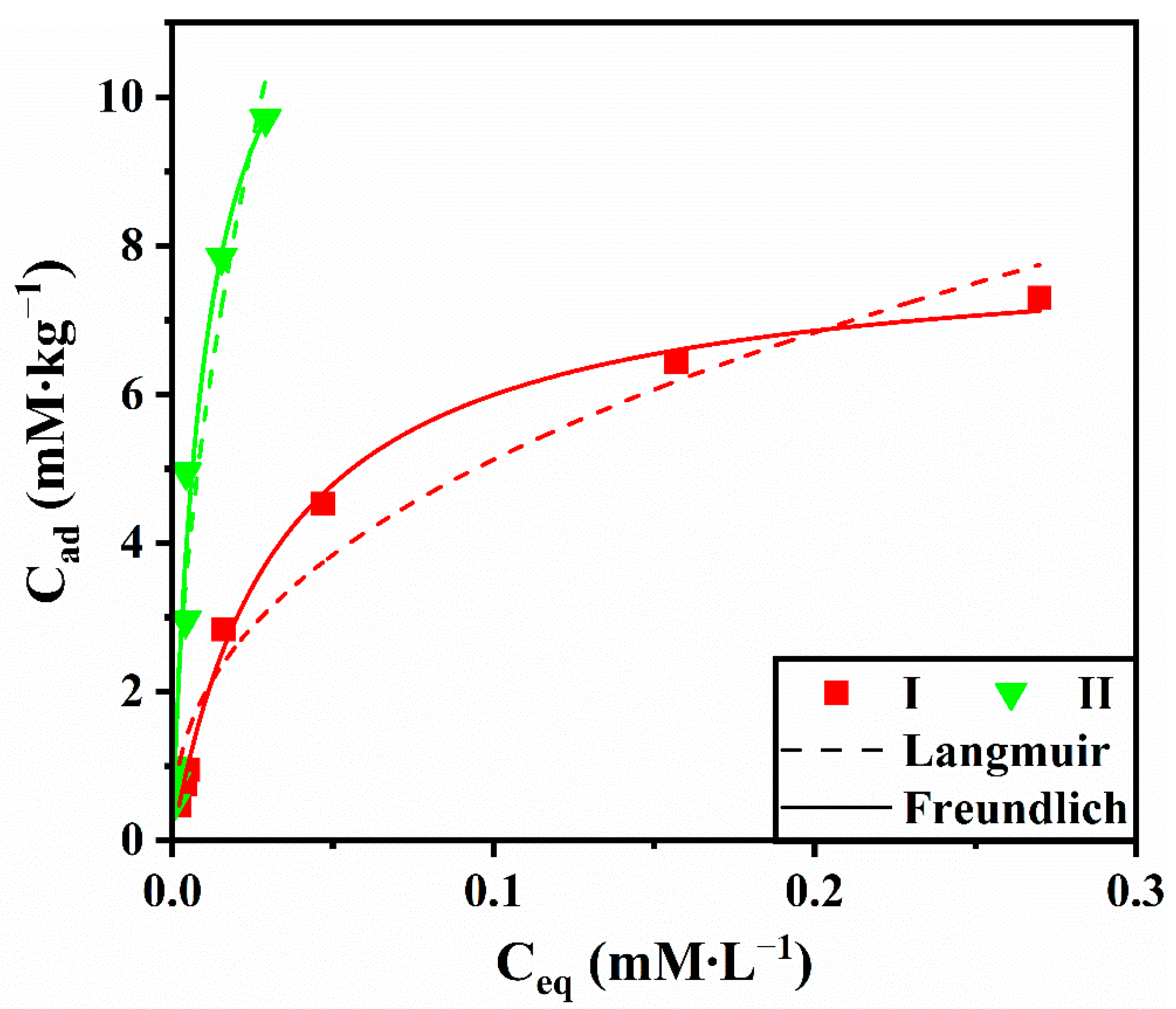 Agriculture 12 01689 g003 Agriculture 12 01689 g003