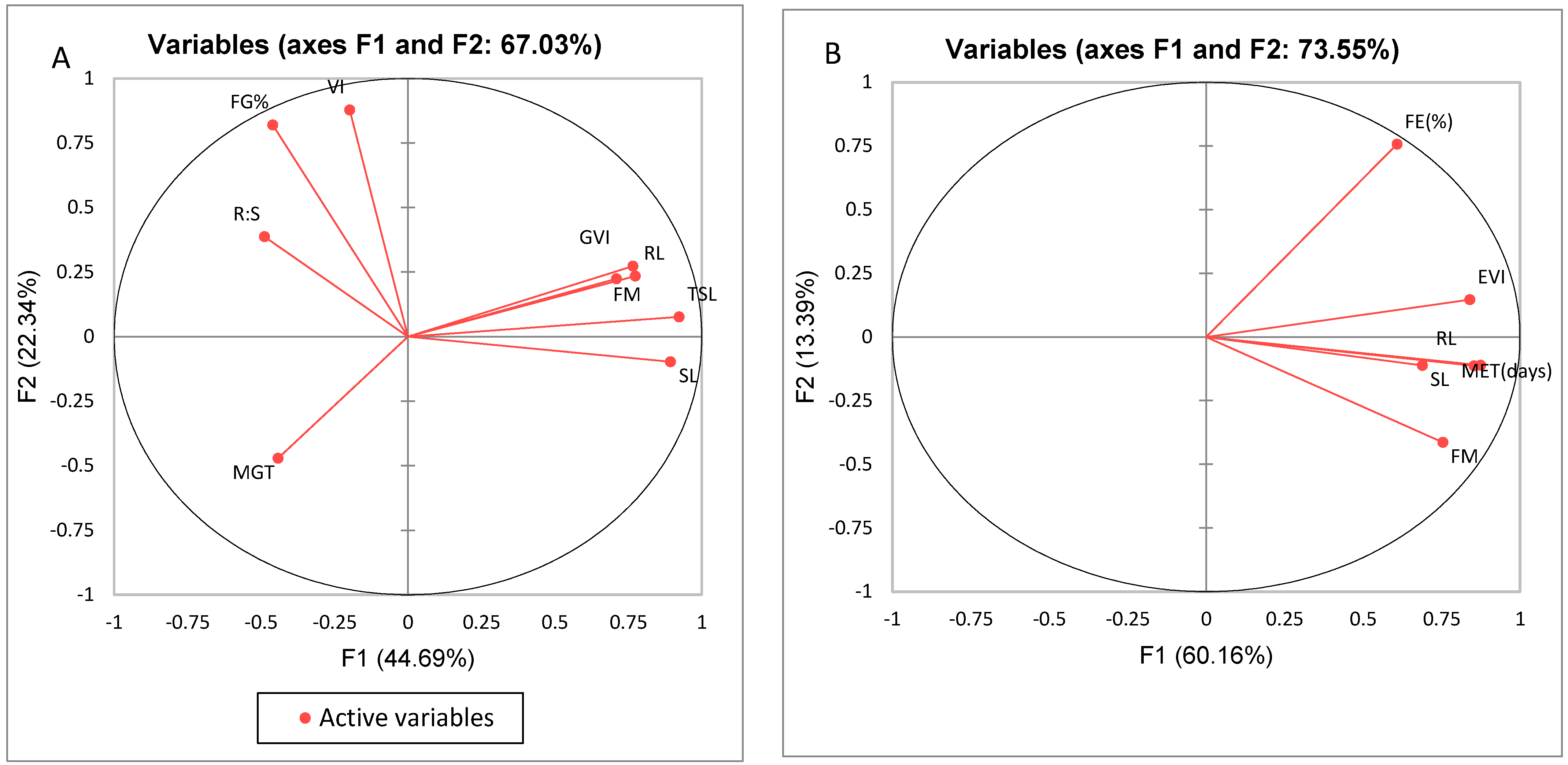 Agriculture 12 01690 g001
