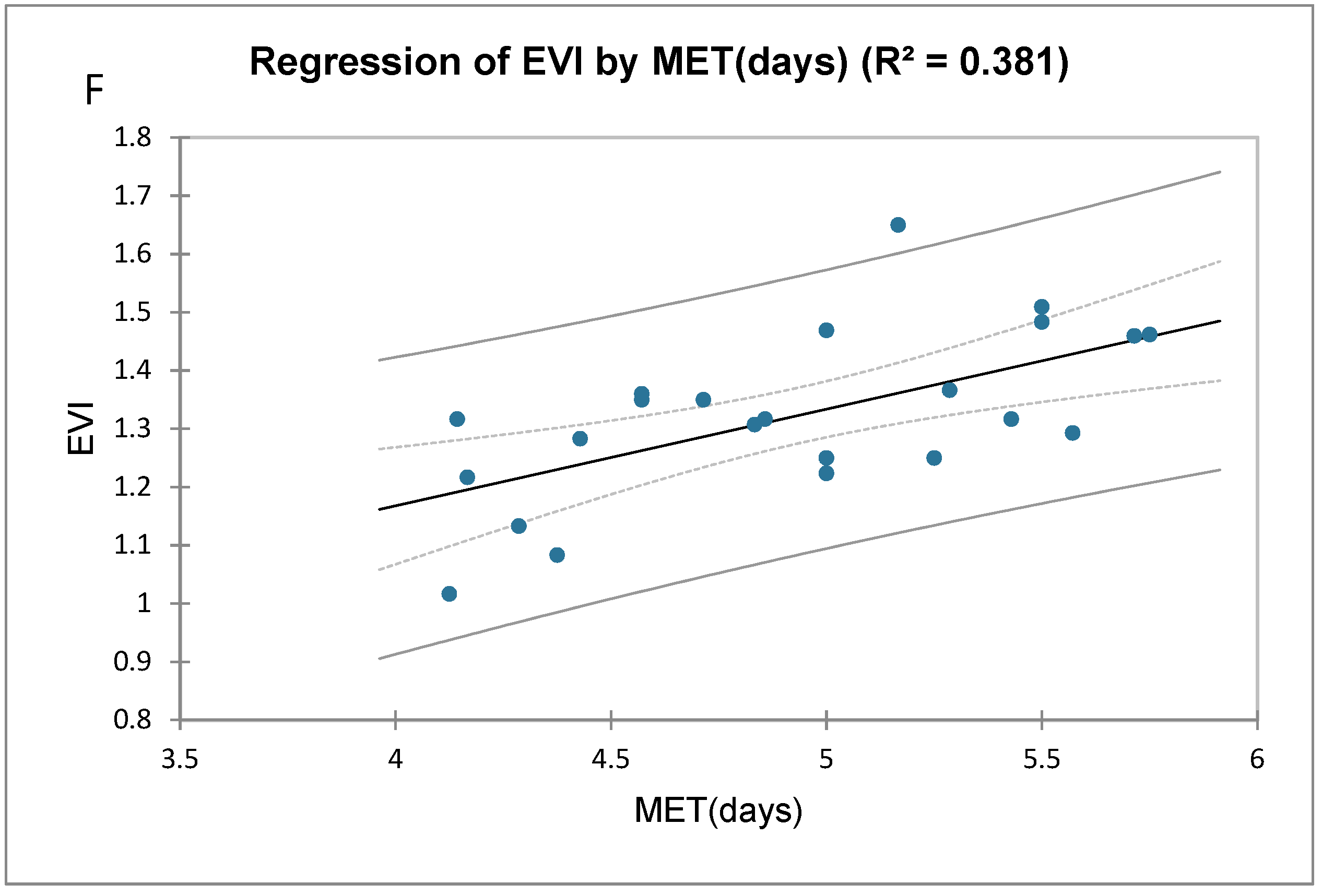 Agriculture 12 01690 g002c