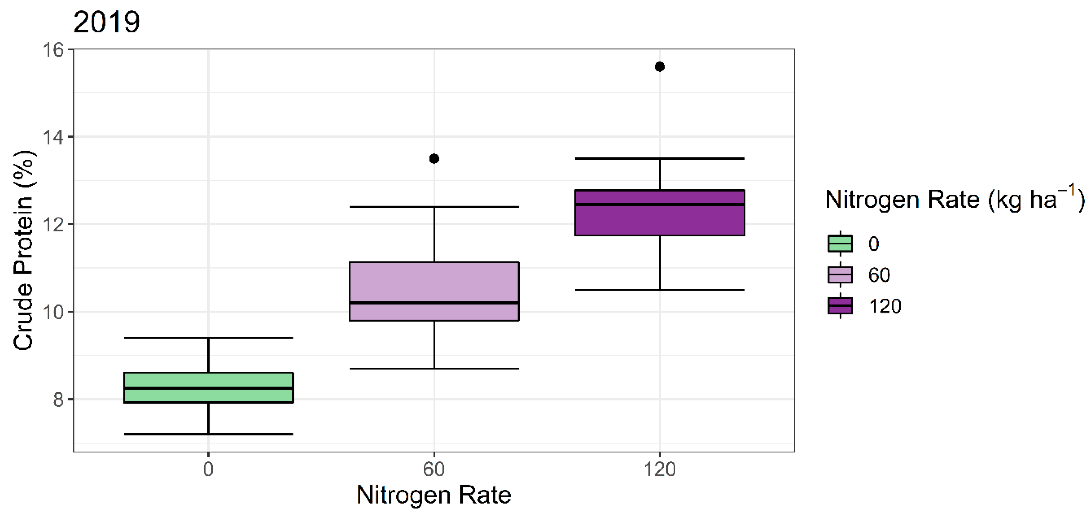 Agriculture 12 01691 g001