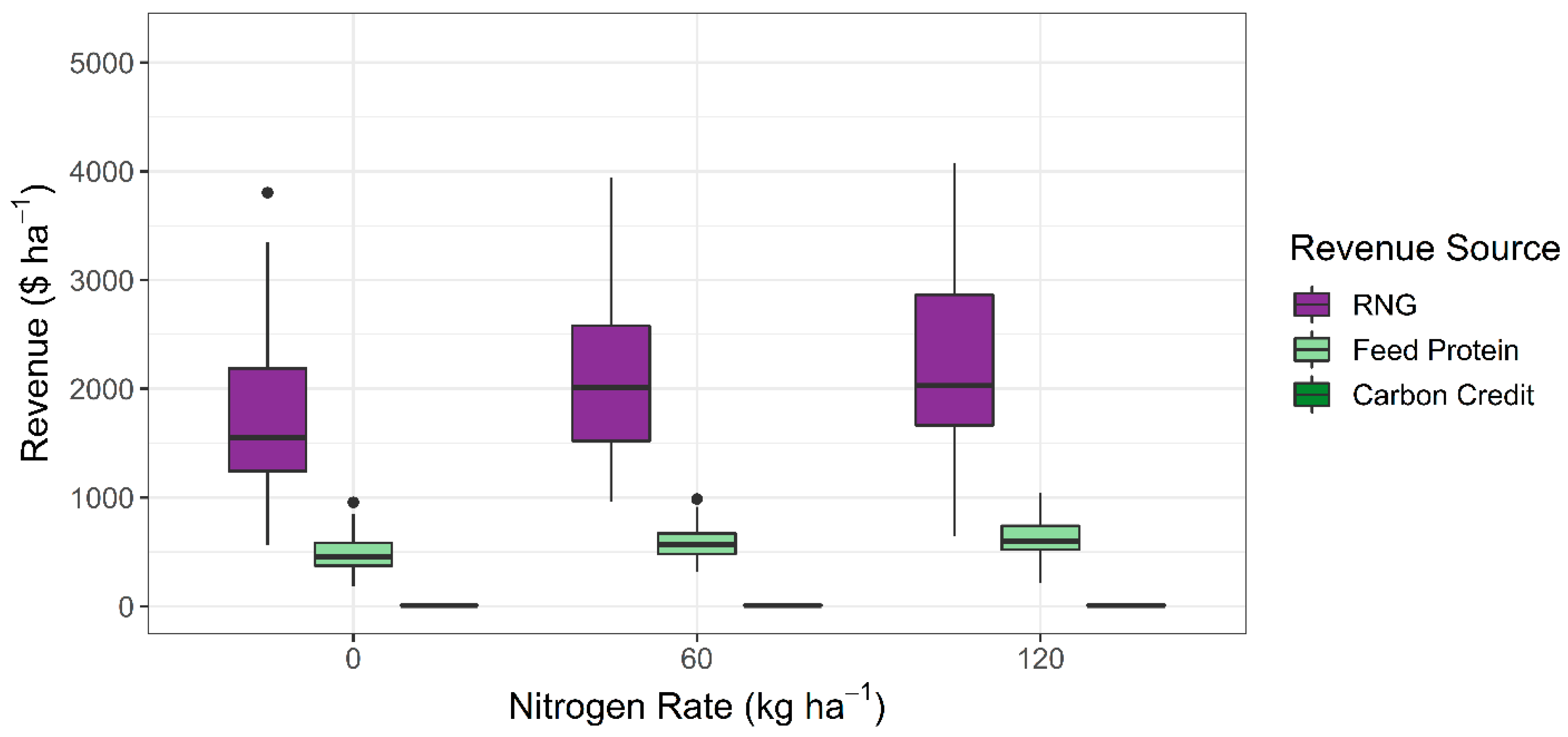 Agriculture 12 01691 g002