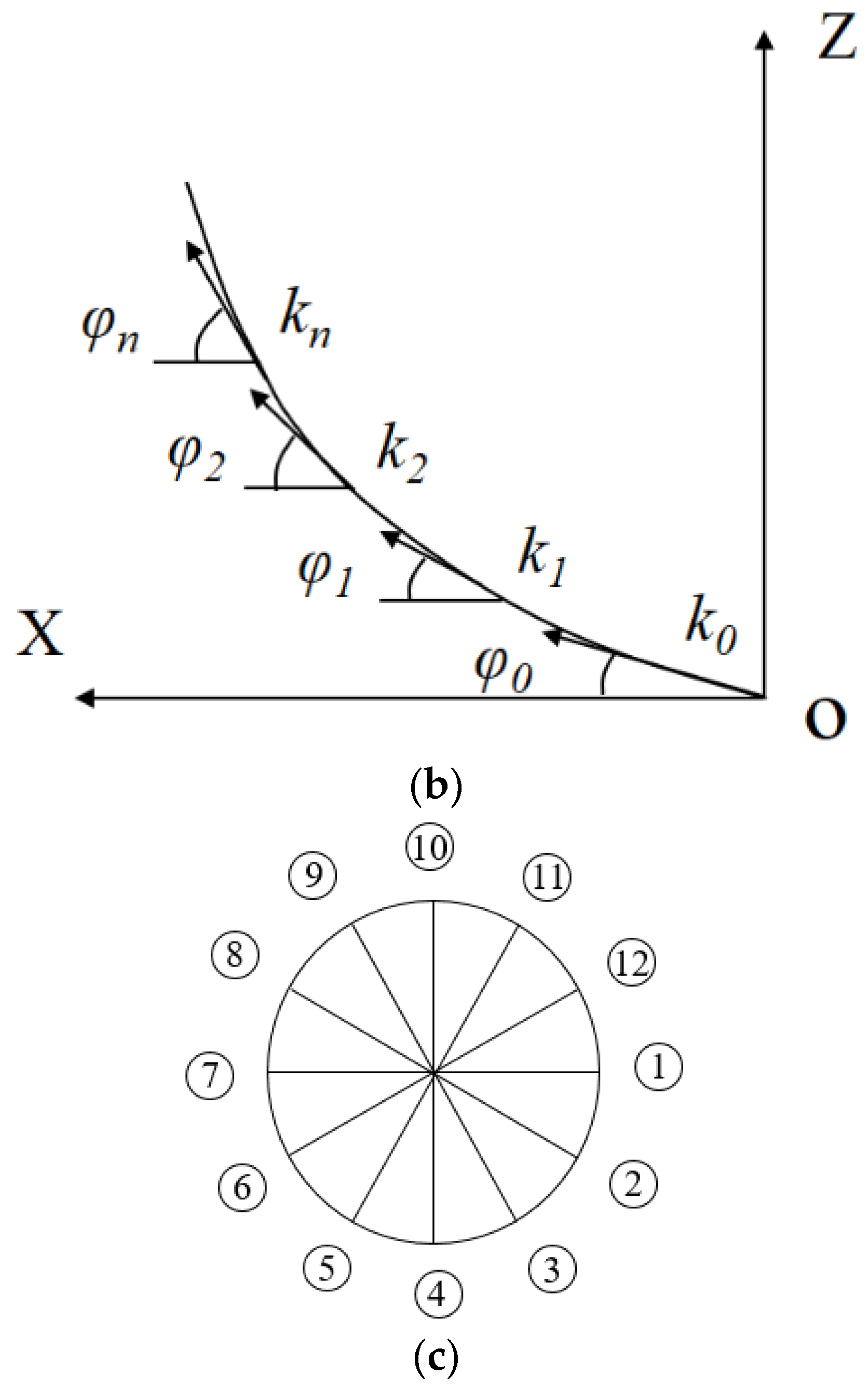 Agriculture 12 01692 g003b 550