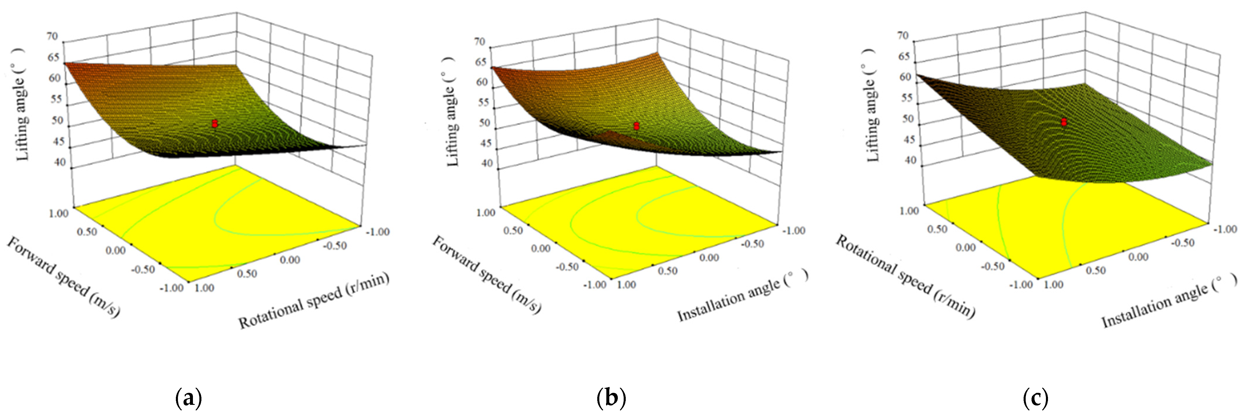 Agriculture 12 01692 g008 550