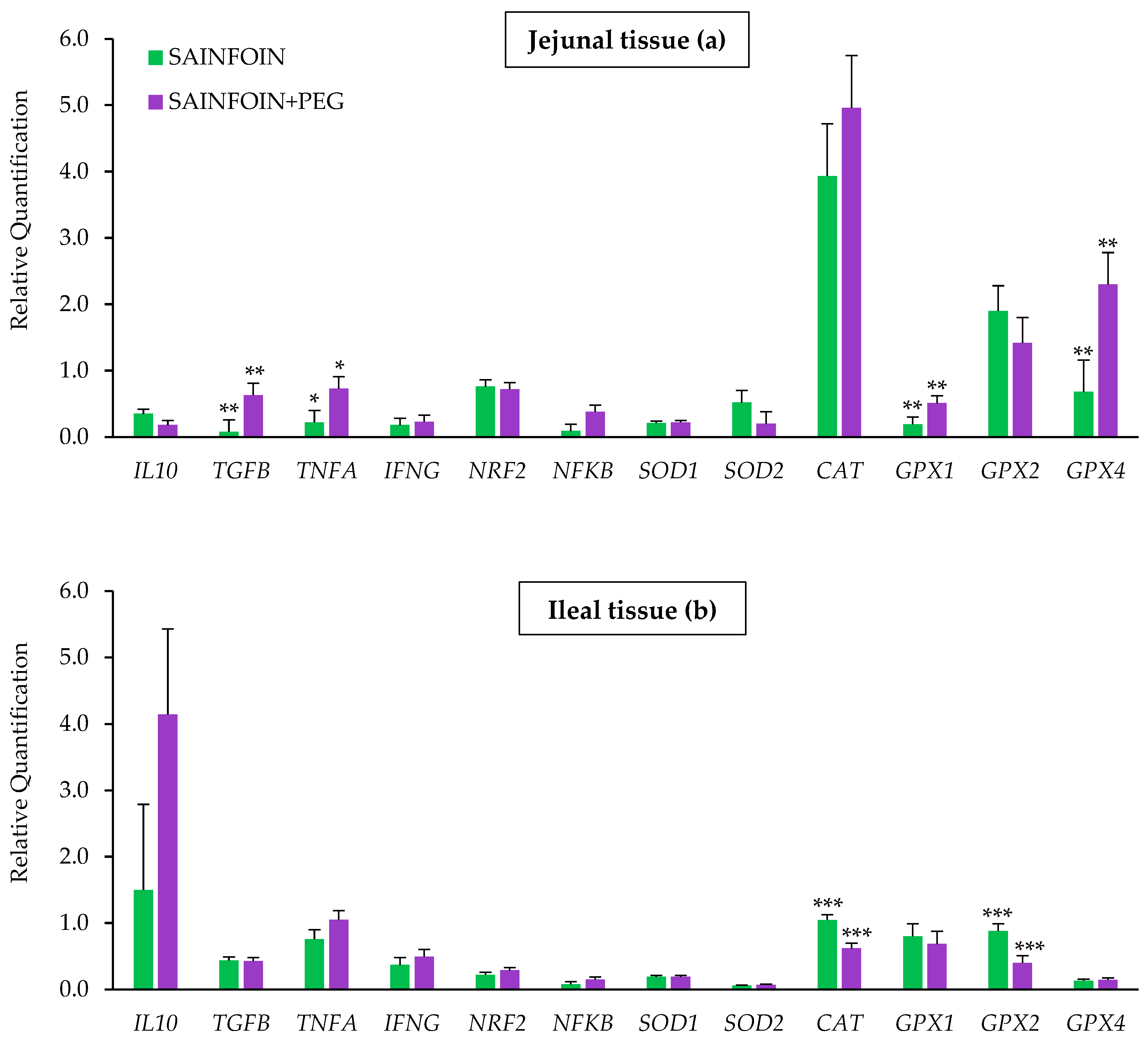 Agriculture 12 01694 g001
