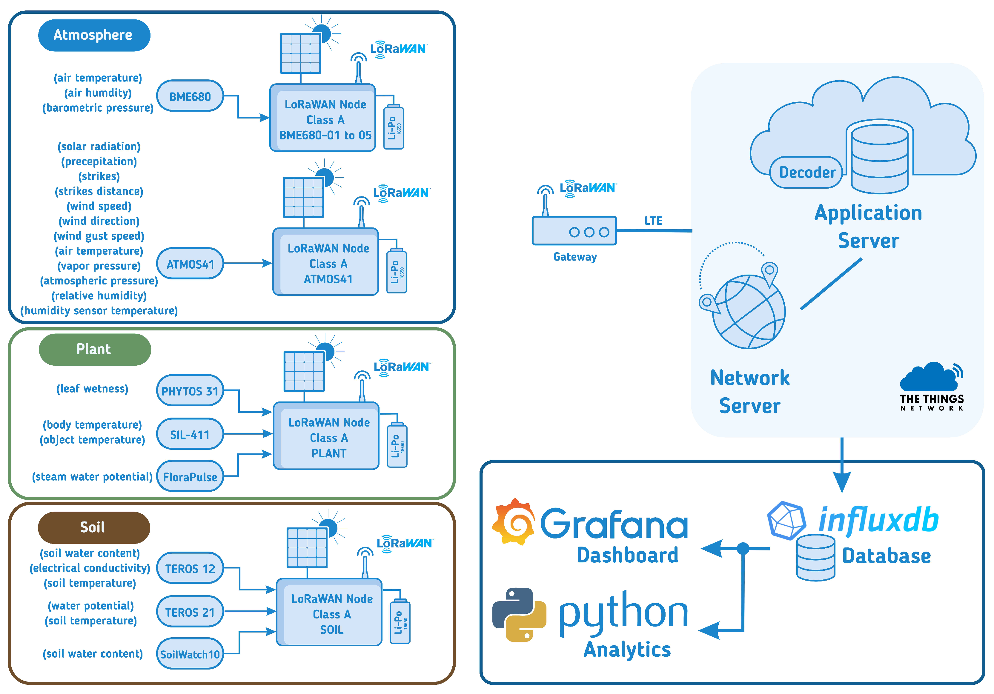 Agriculture 12 01695 g002