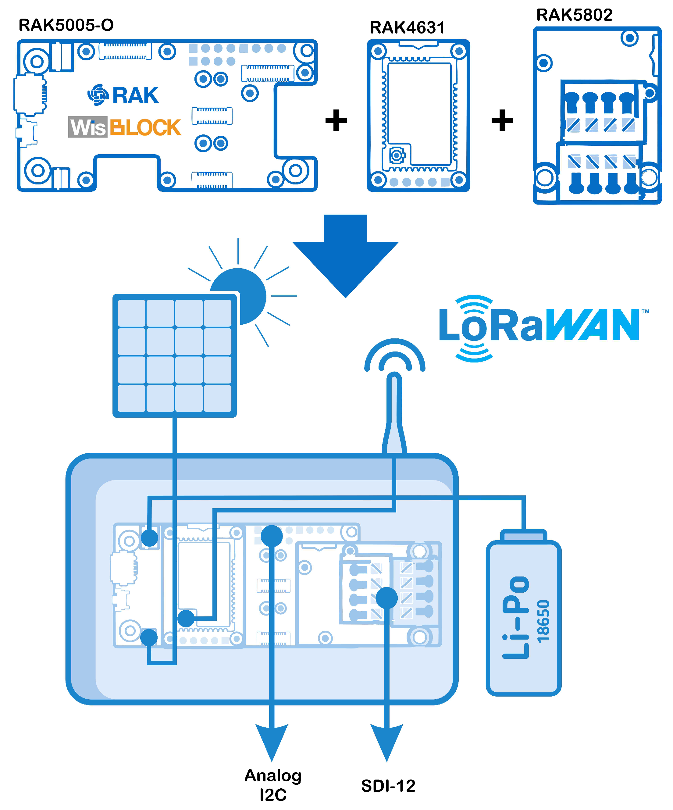Agriculture 12 01695 g003
