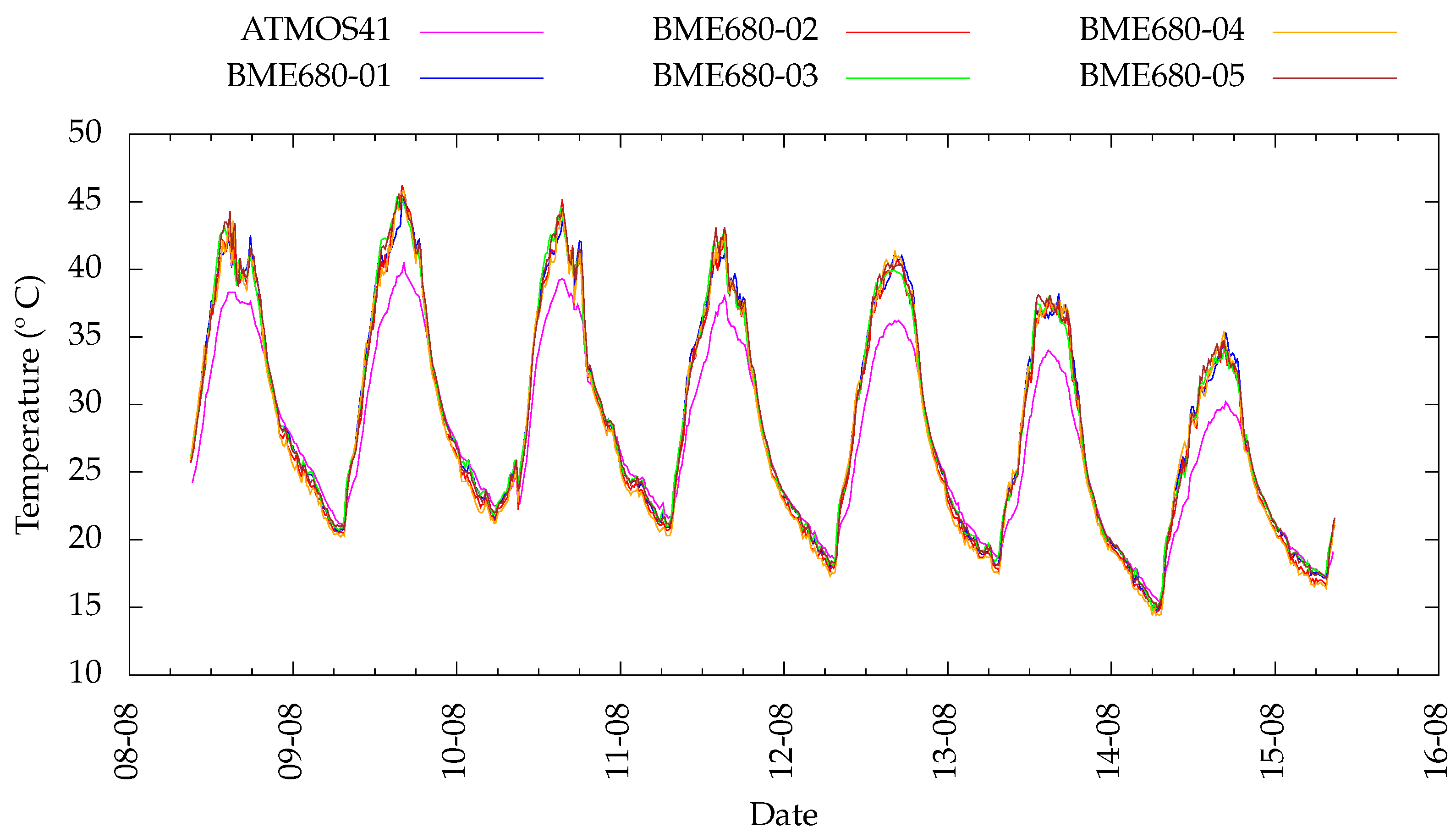 Agriculture 12 01695 g008