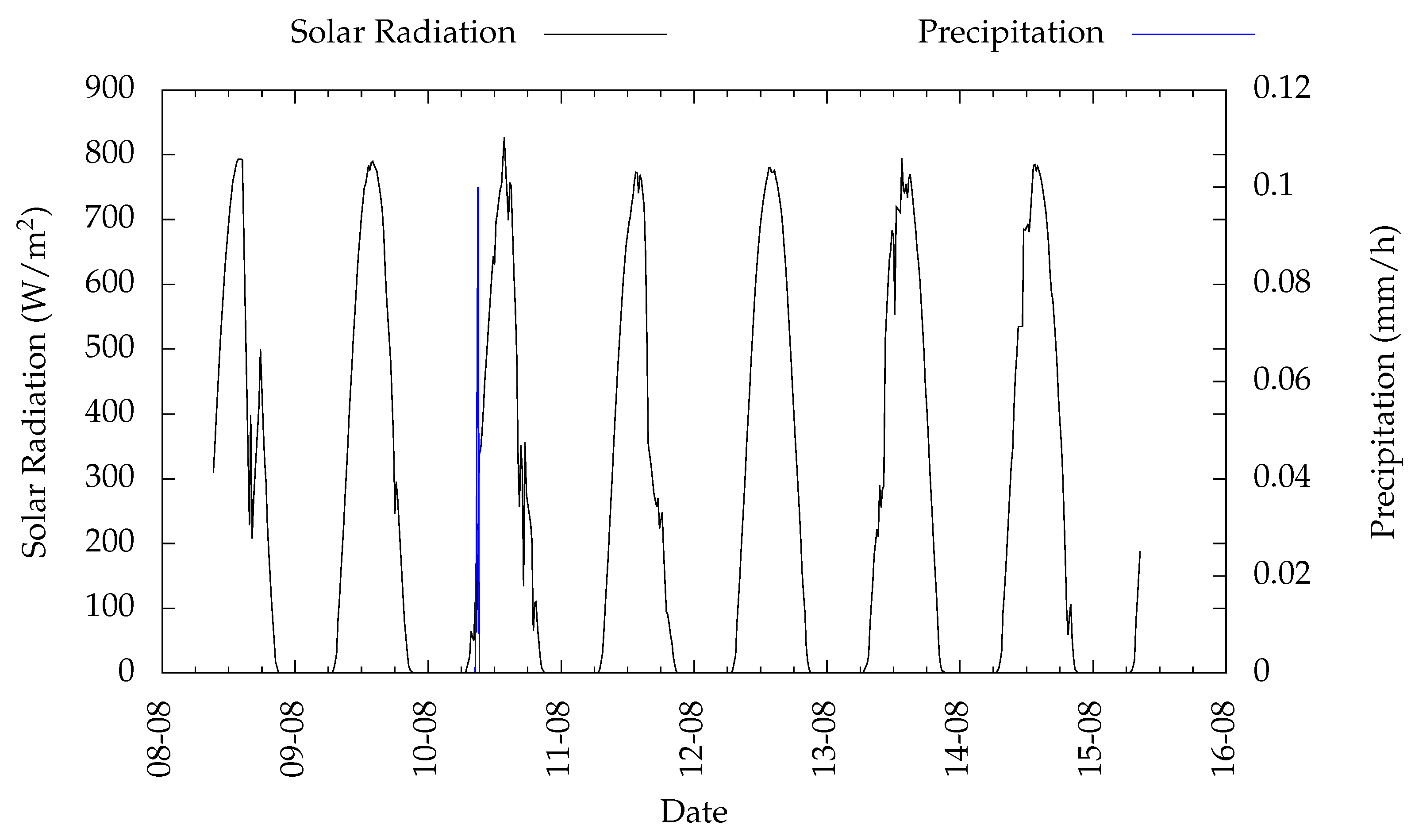 Agriculture 12 01695 g009