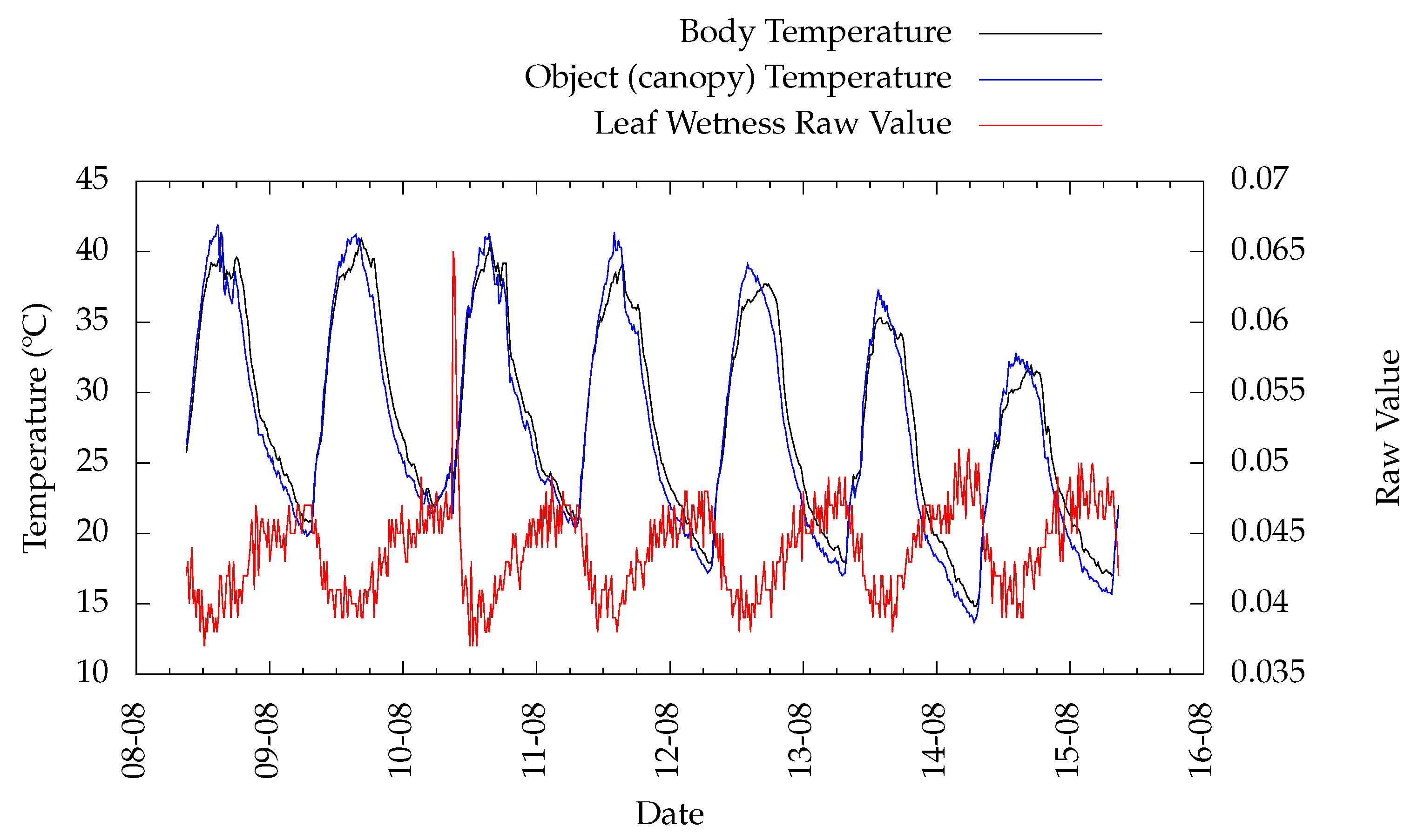Agriculture 12 01695 g011