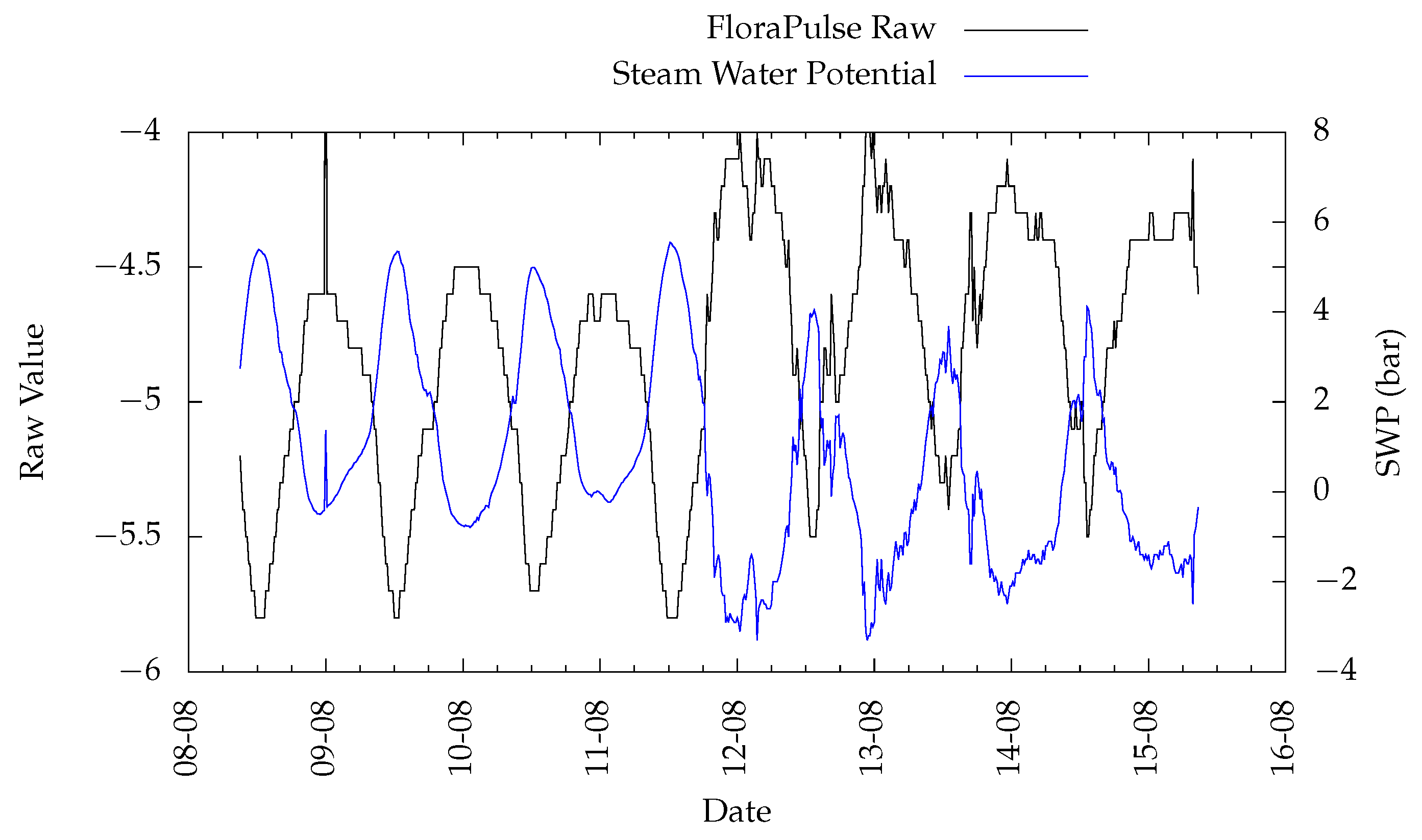 Agriculture 12 01695 g012