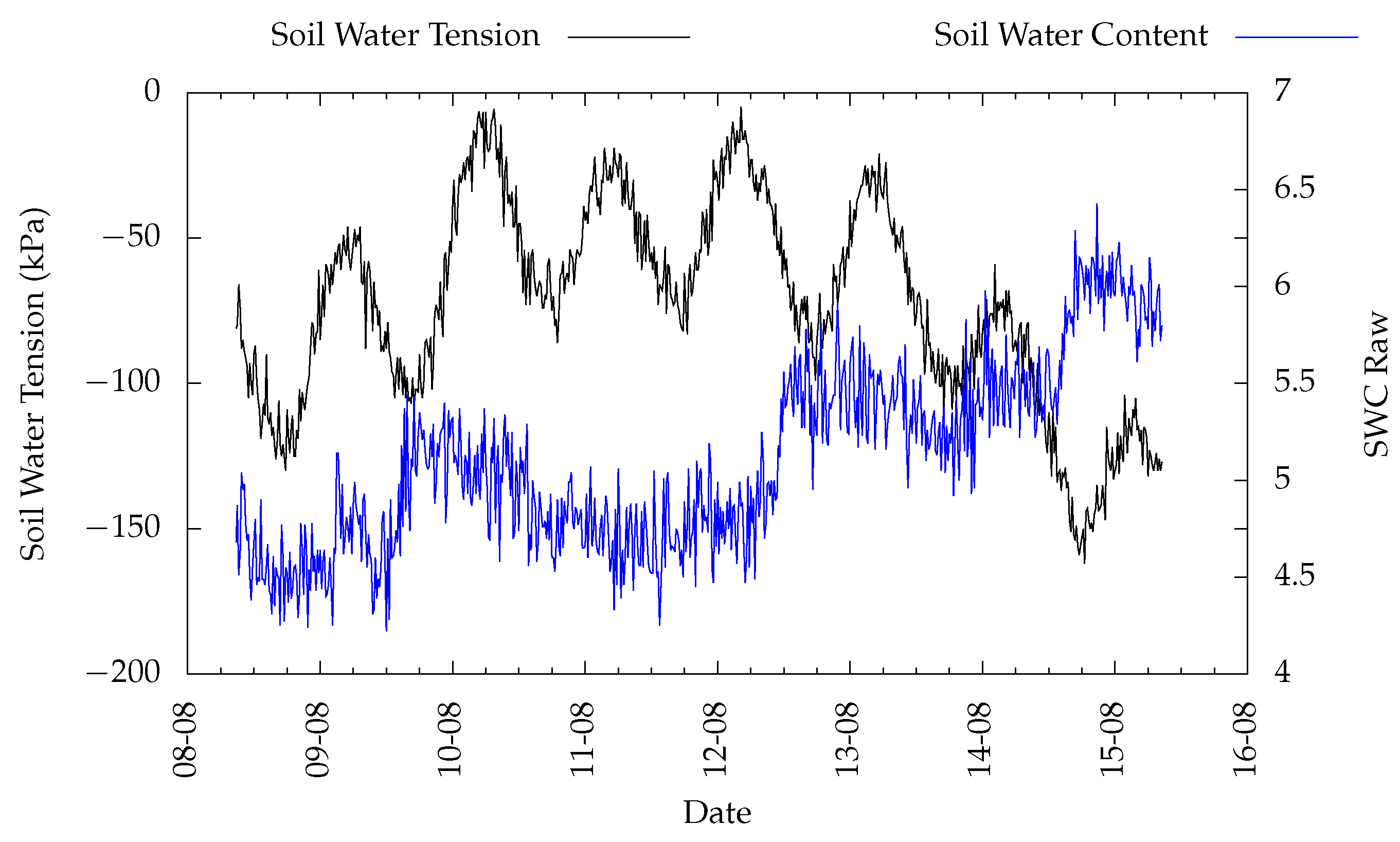 Agriculture 12 01695 g013