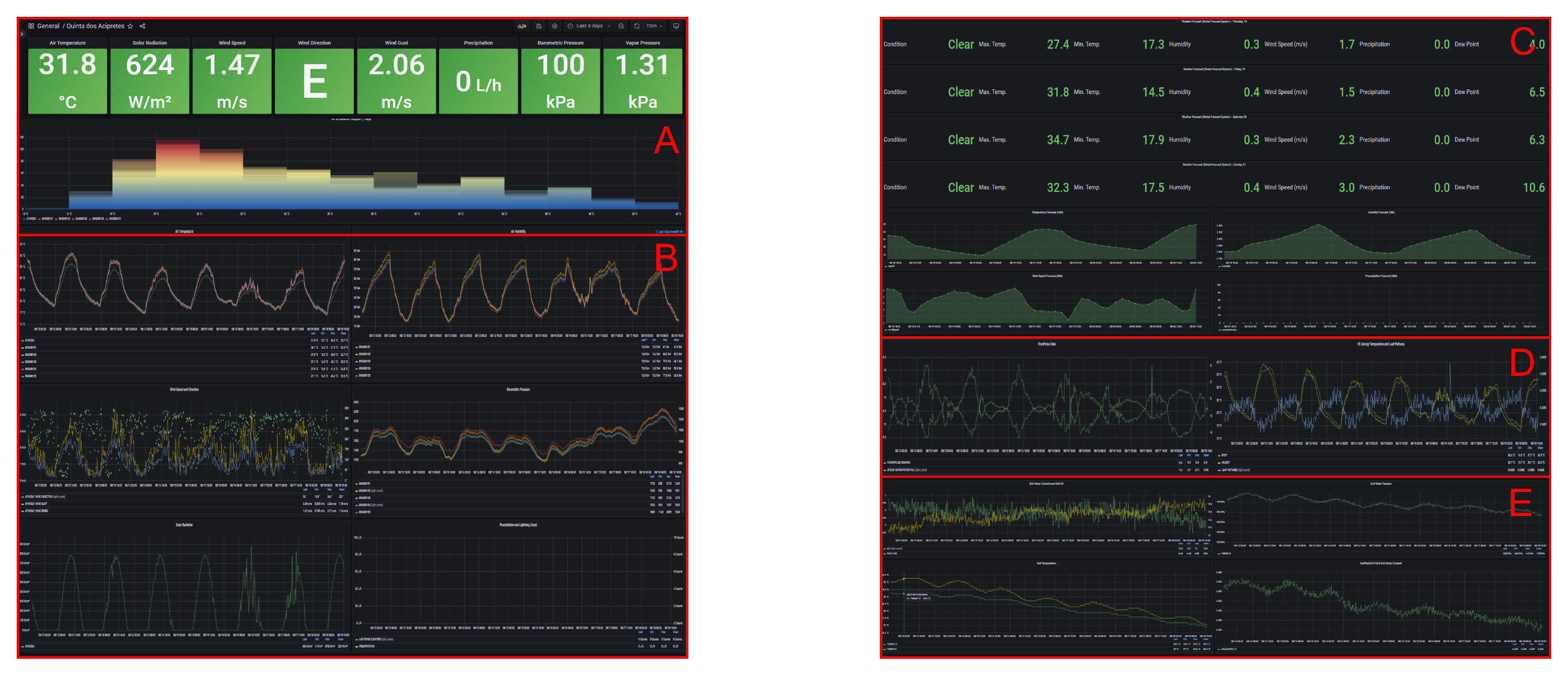 Agriculture 12 01695 g014
