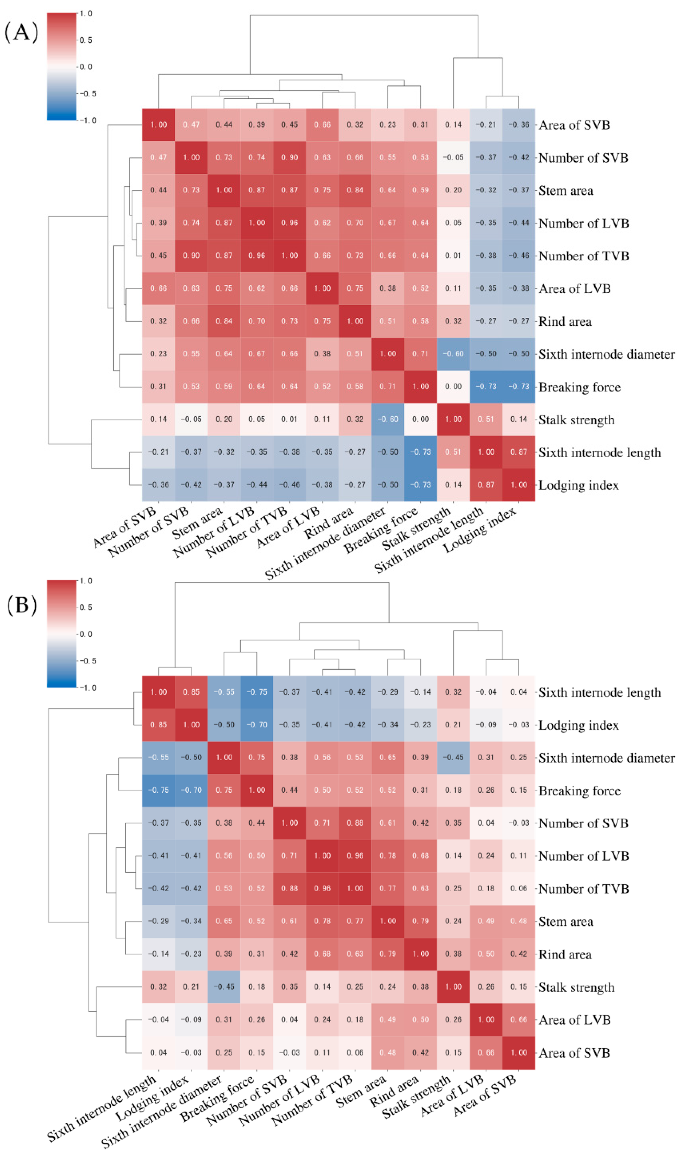 Agriculture 12 01696 g002