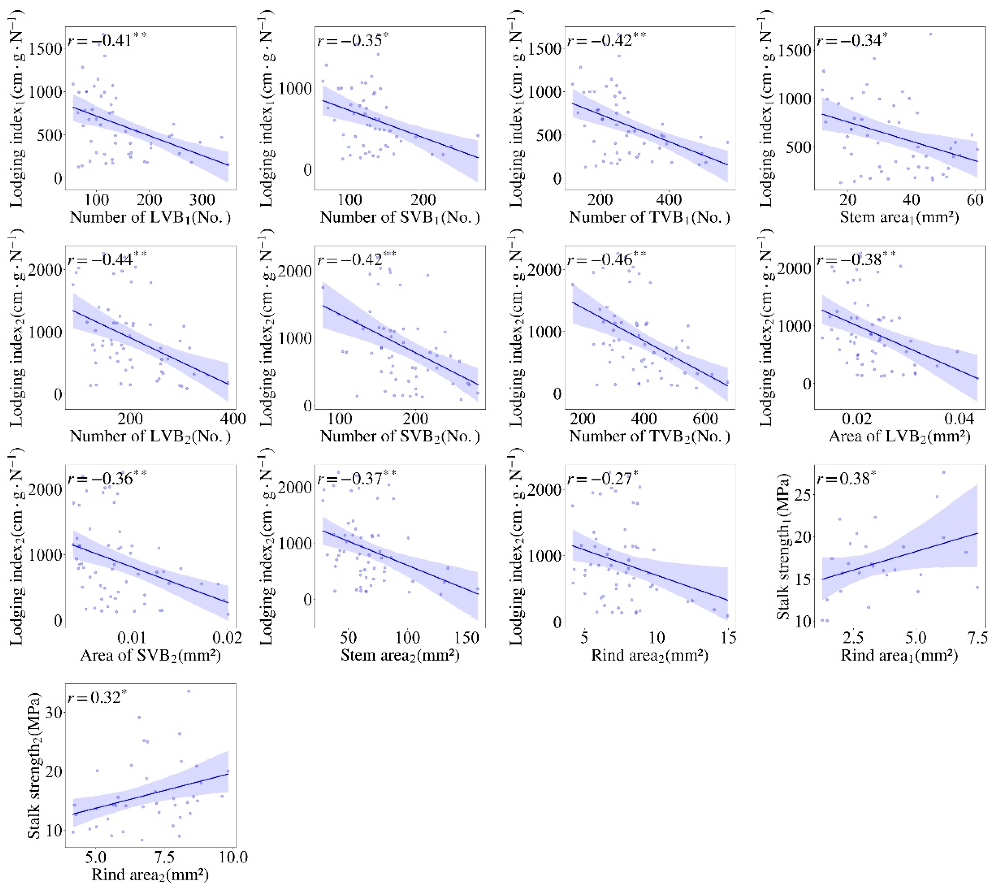 Agriculture 12 01696 g003