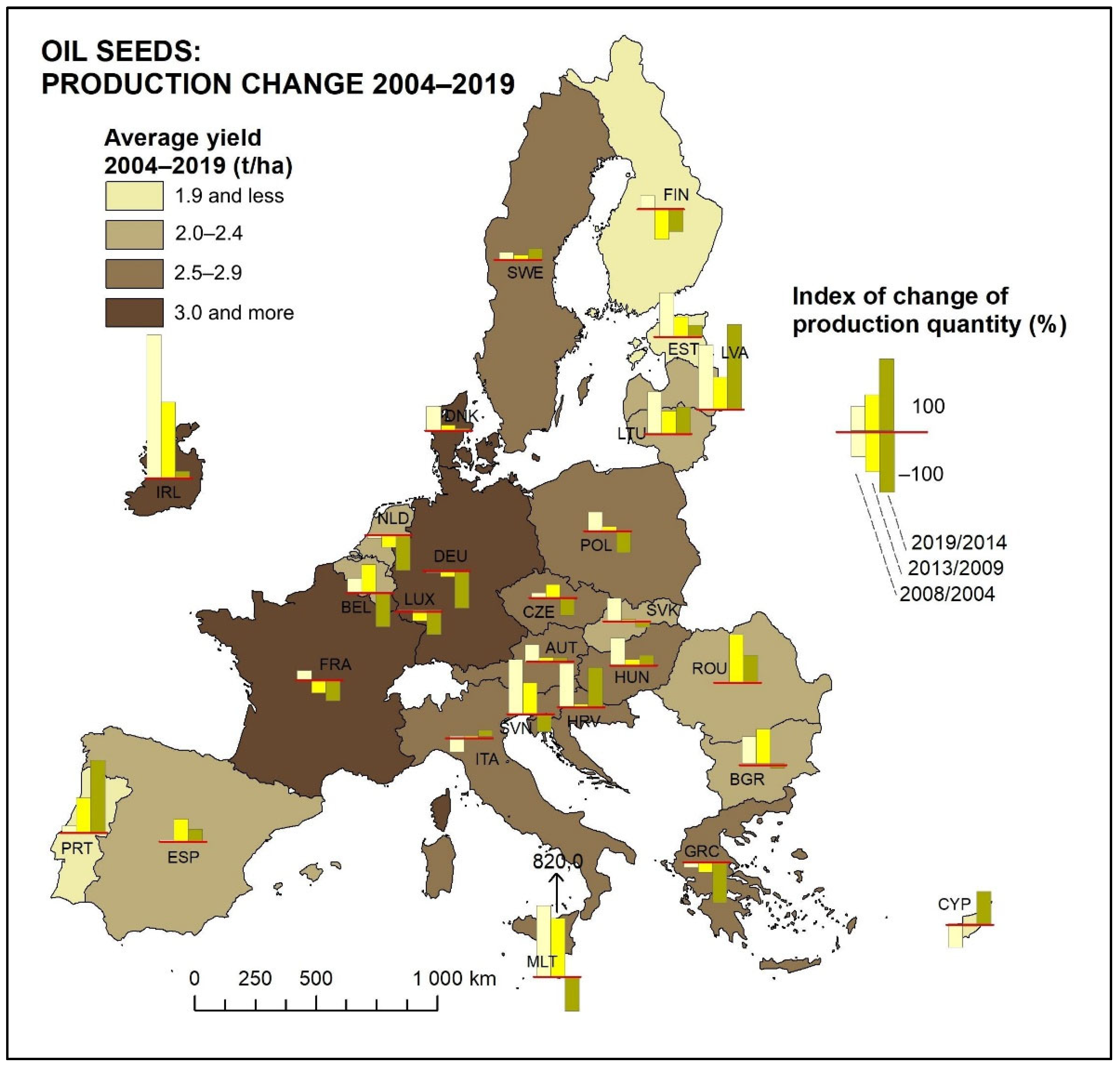 Agriculture 12 01697 g003