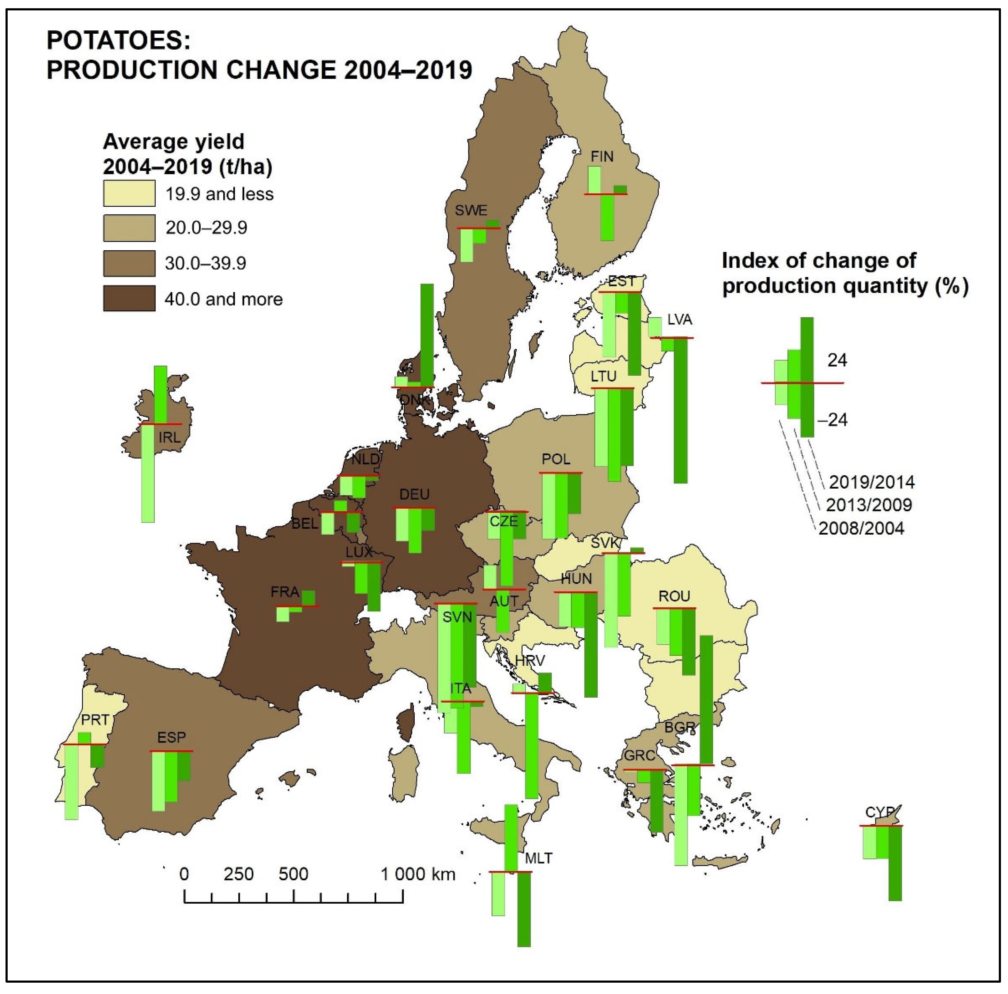 Agriculture 12 01697 g004