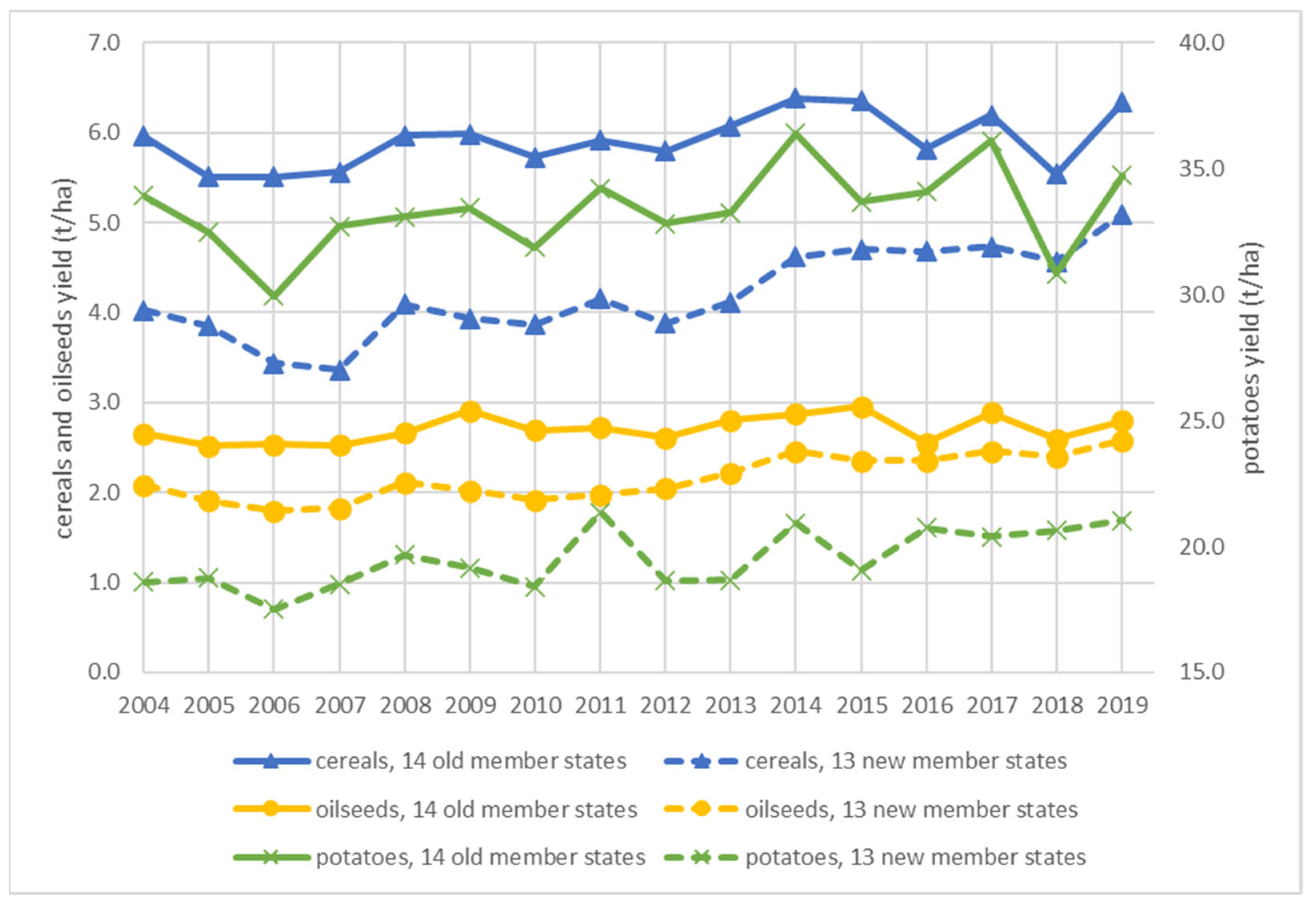 Agriculture 12 01697 g0a2